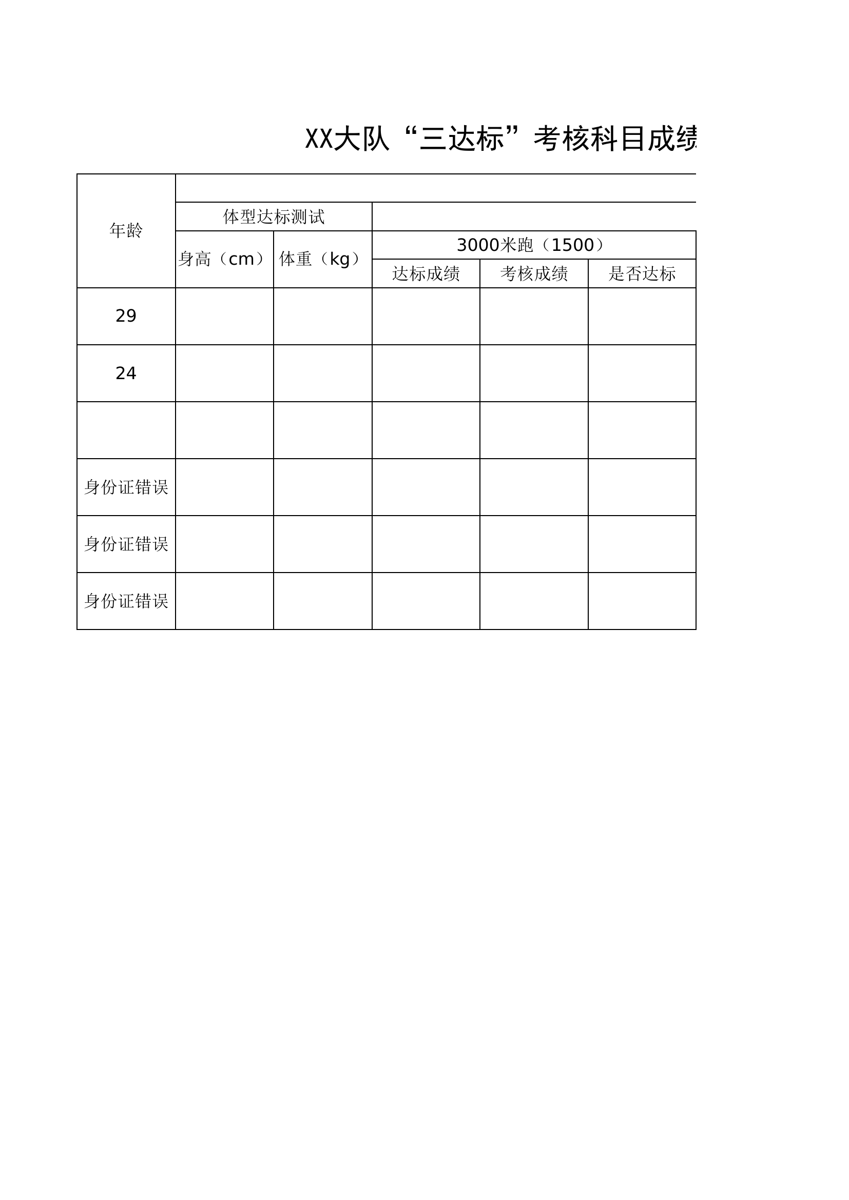 XX大队“三达标”考核科.xlsx 第2页