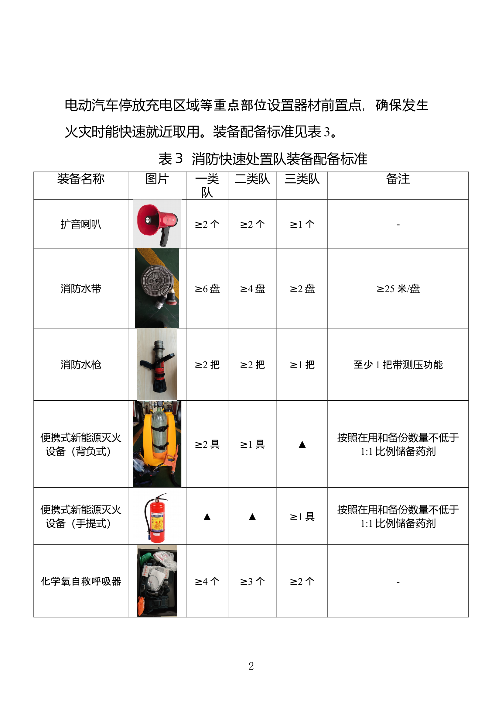 住宅小区消防快速处置队建设指南(5) 第2页