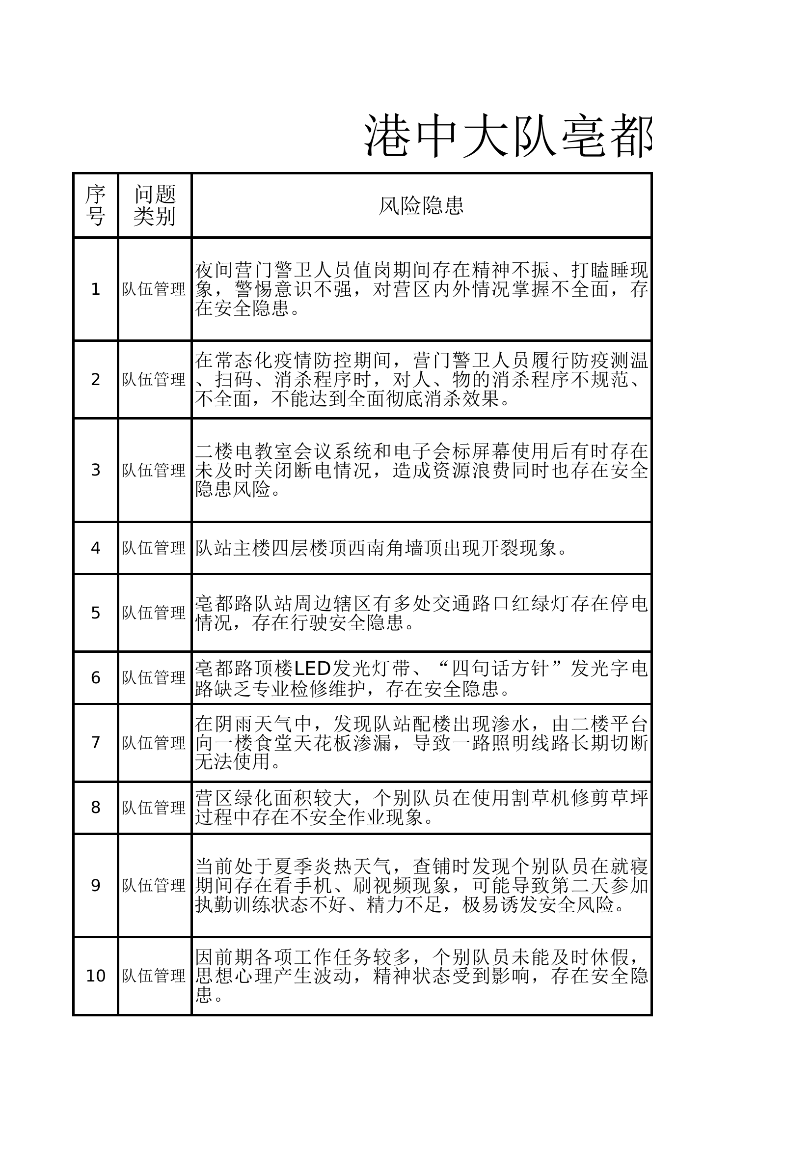 安全隐患排查问题原因及整改措施.xls 第1页