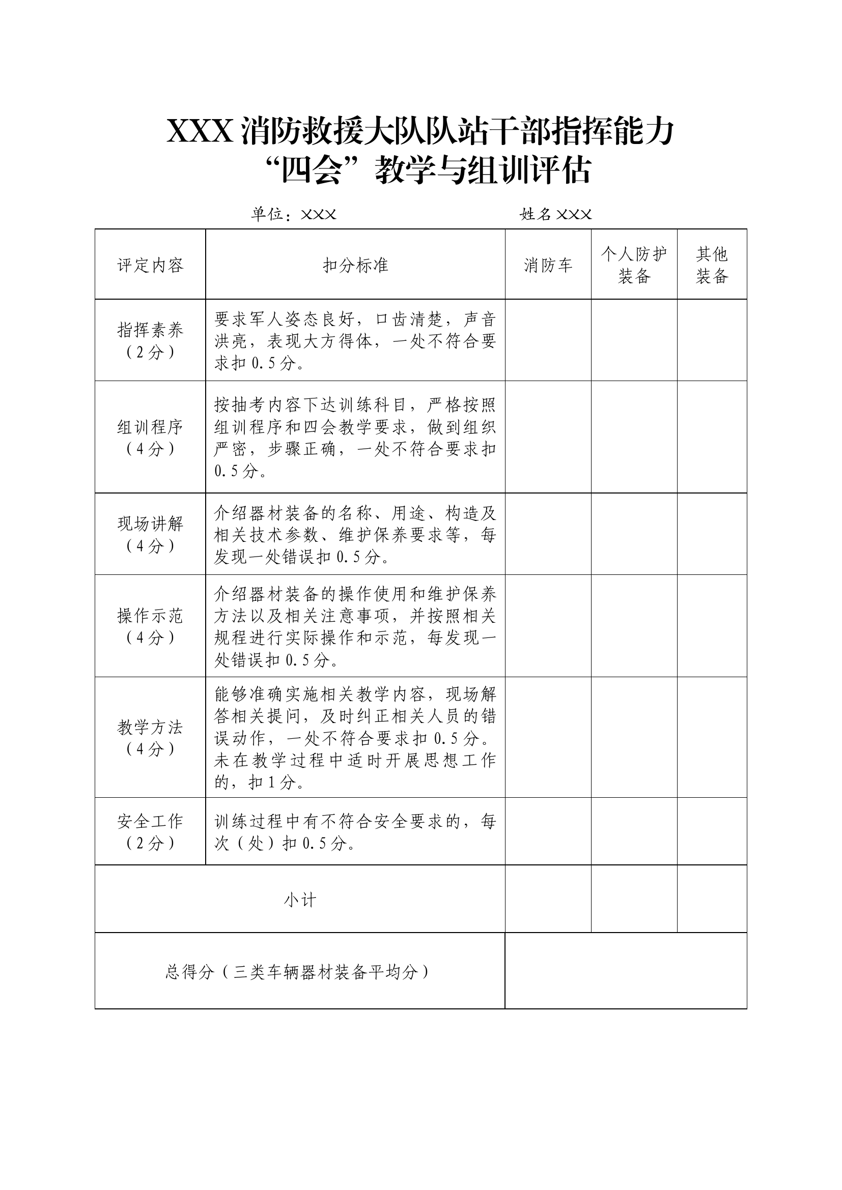 队站干部指挥能力评估.docx 第2页