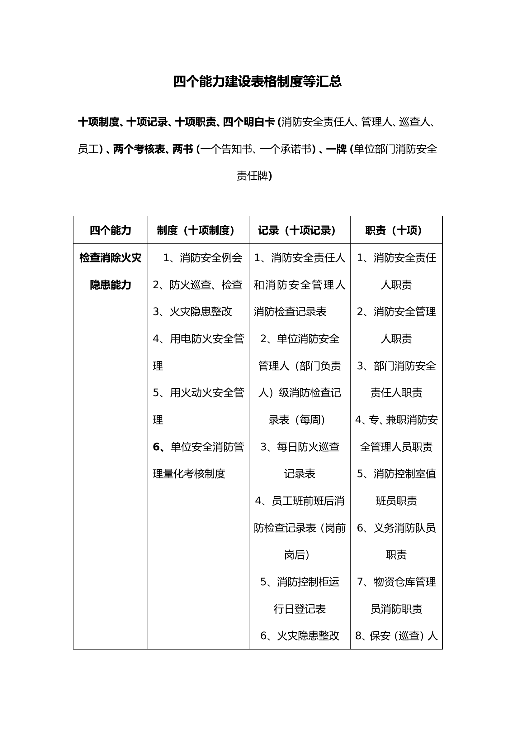 22. 消防表格制度等汇总.doc 第1页