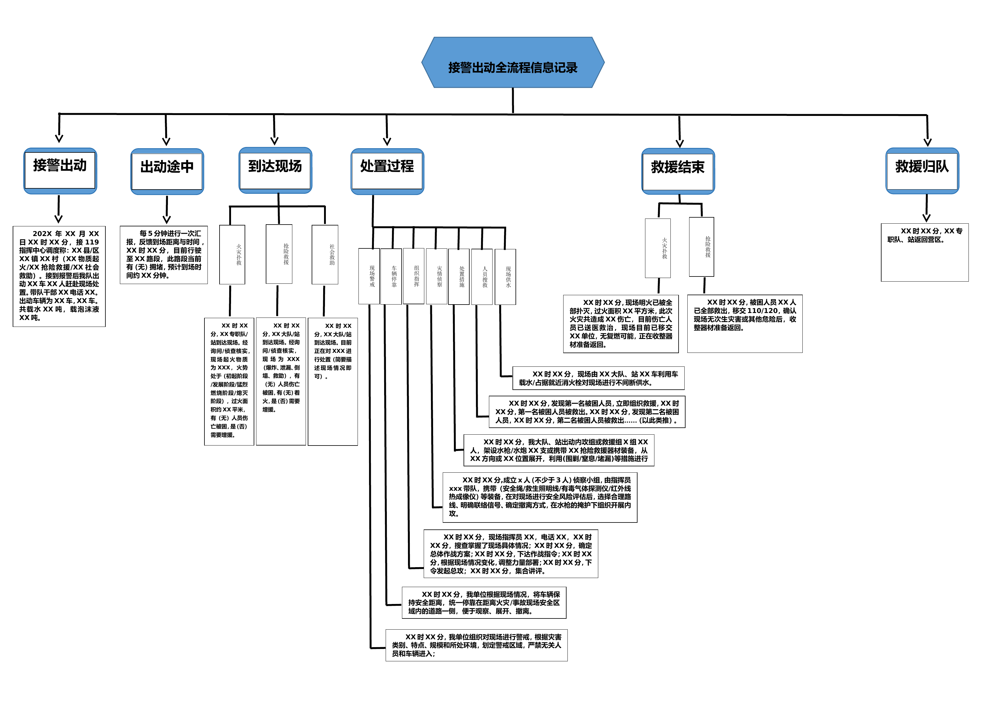 接处警信息报送流程图.doc 第1页