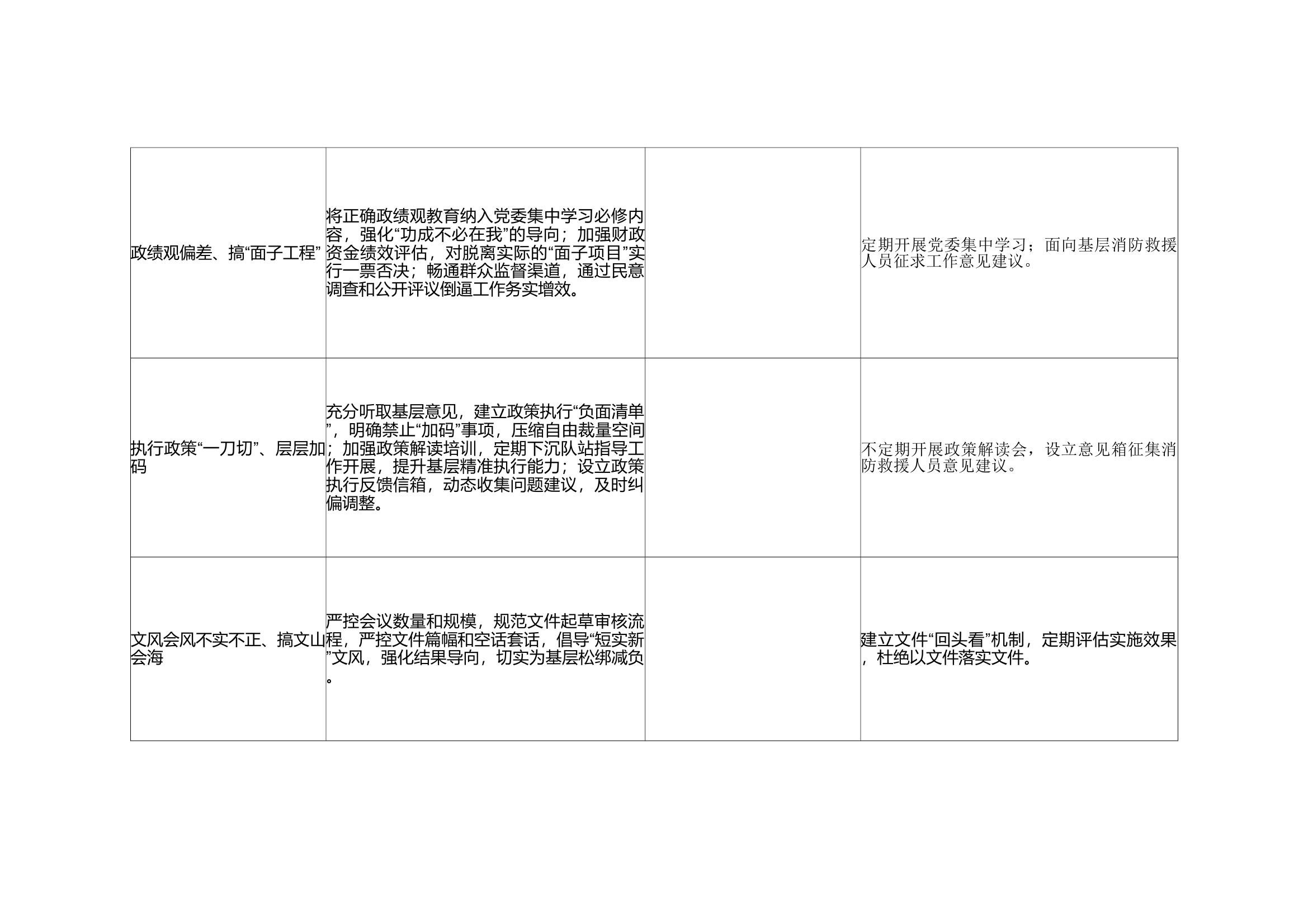 中央八项规定学习教育集中整治台账 第2页