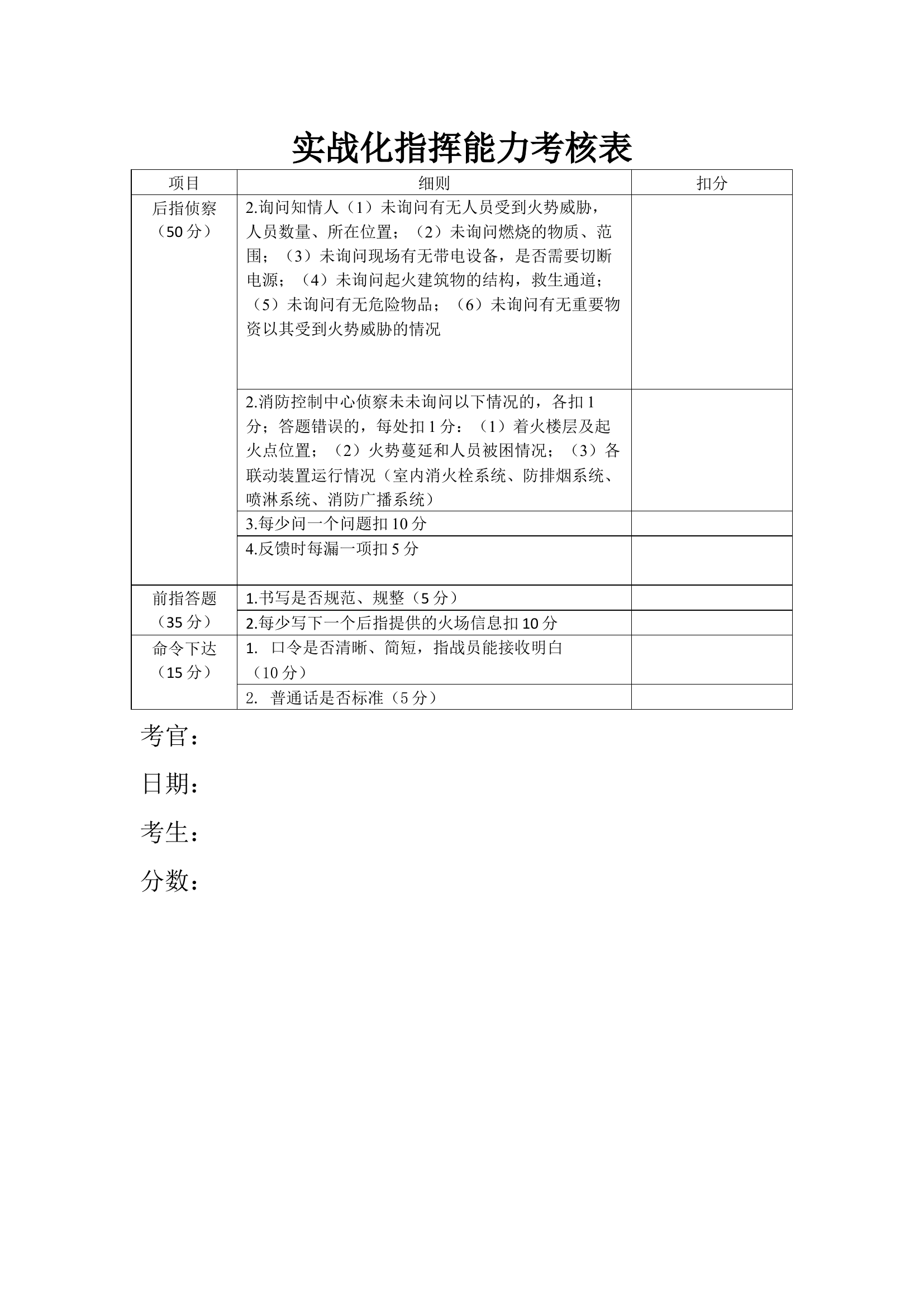 实战化指挥能力考核表.docx 第1页