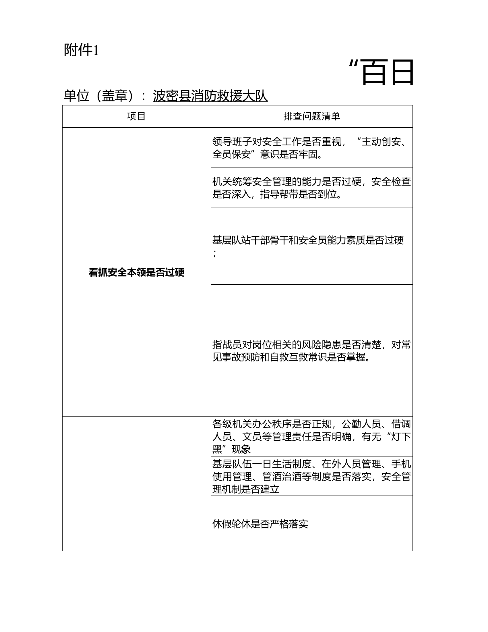 附件1：“百日安全竞赛活动”风险排查表.xls 第1页
