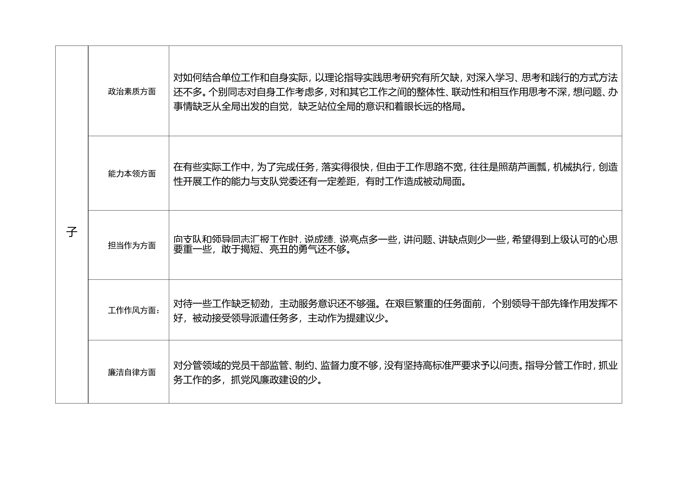 大队党委班子专题民主生活会意见建议征求表.doc 第2页