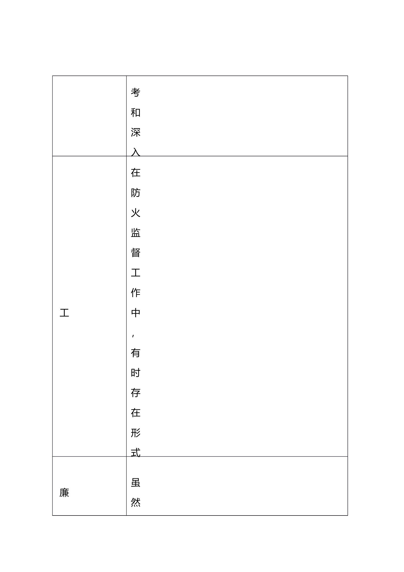 学习教育查摆问题清单及整治清单（大队参谋） 第2页