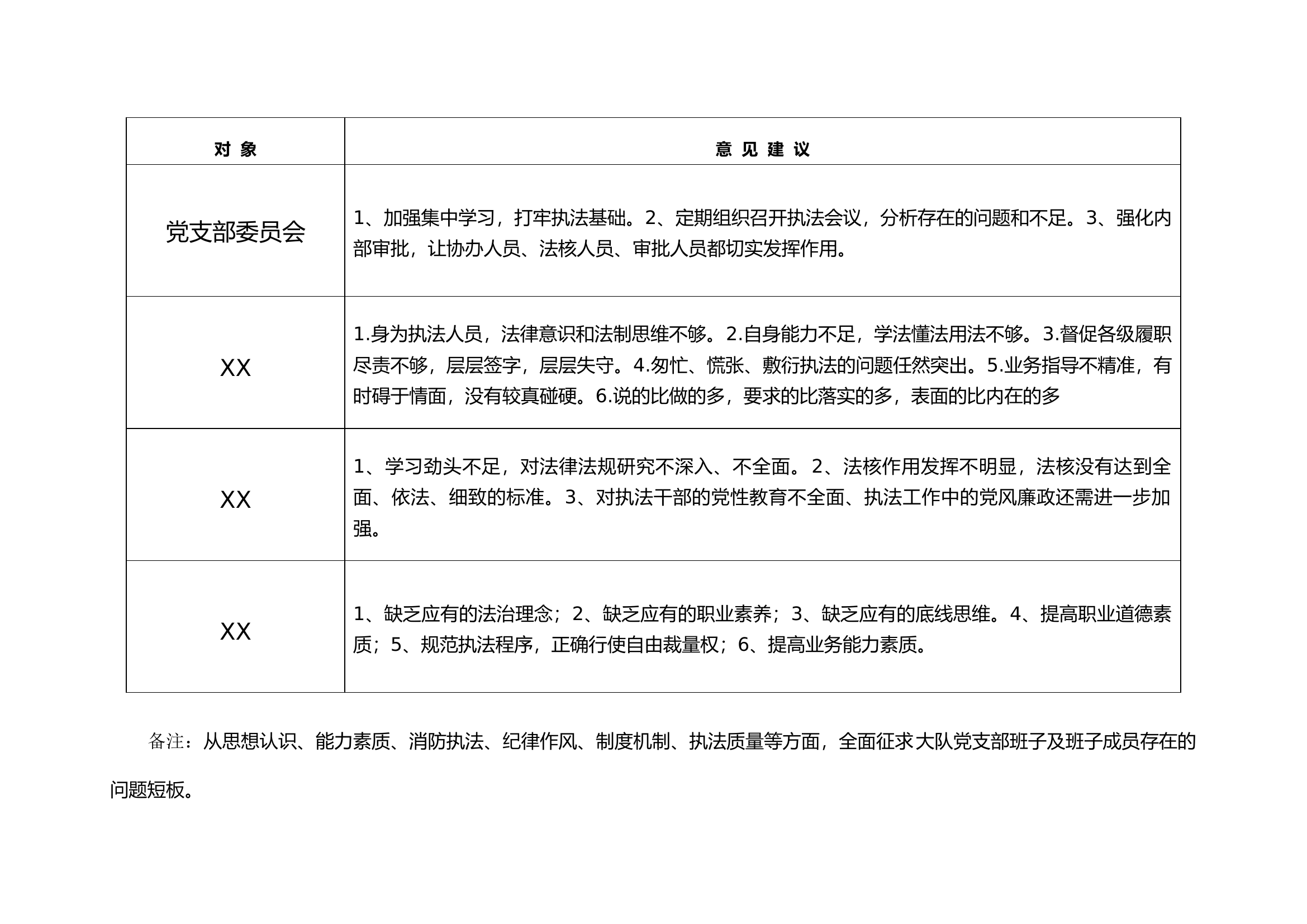 执法规范化建设专题组织生活会检视剖析材料汇总.docx 第2页