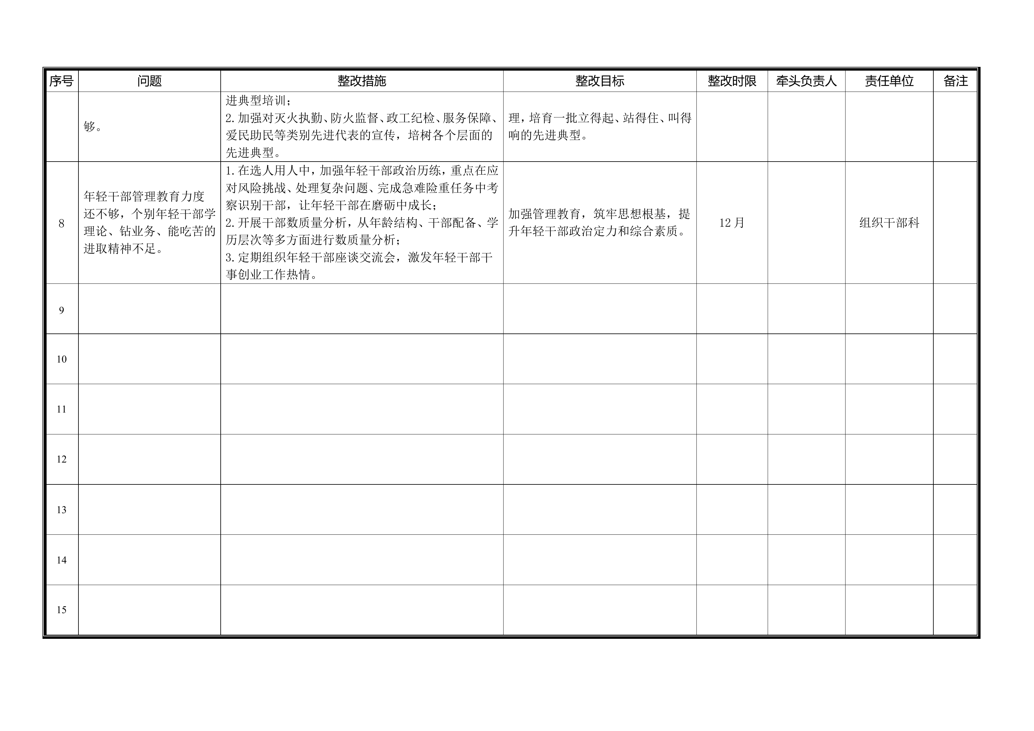 主题教育问题清单.doc 第2页