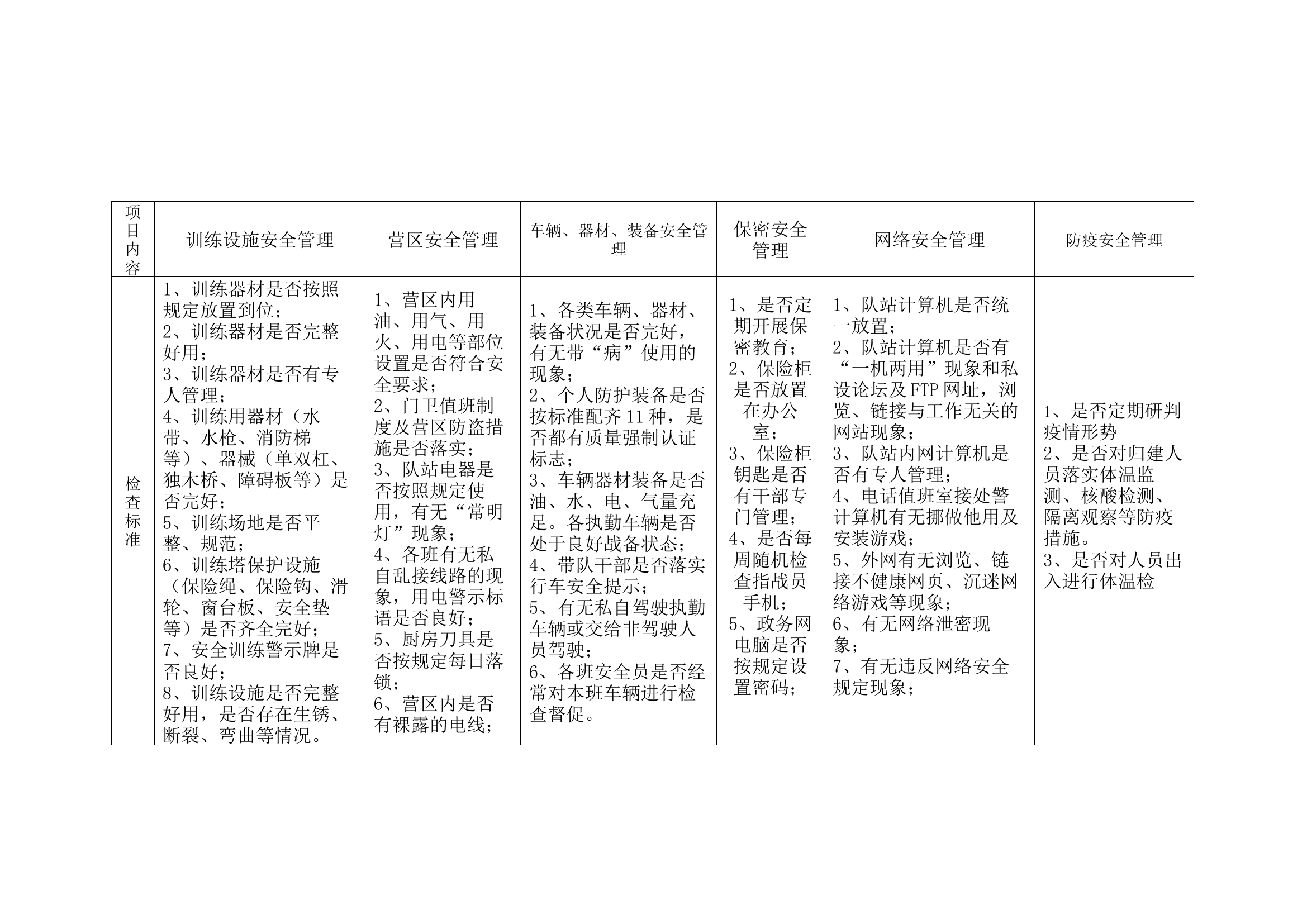 安全检查记录表.docx 第2页