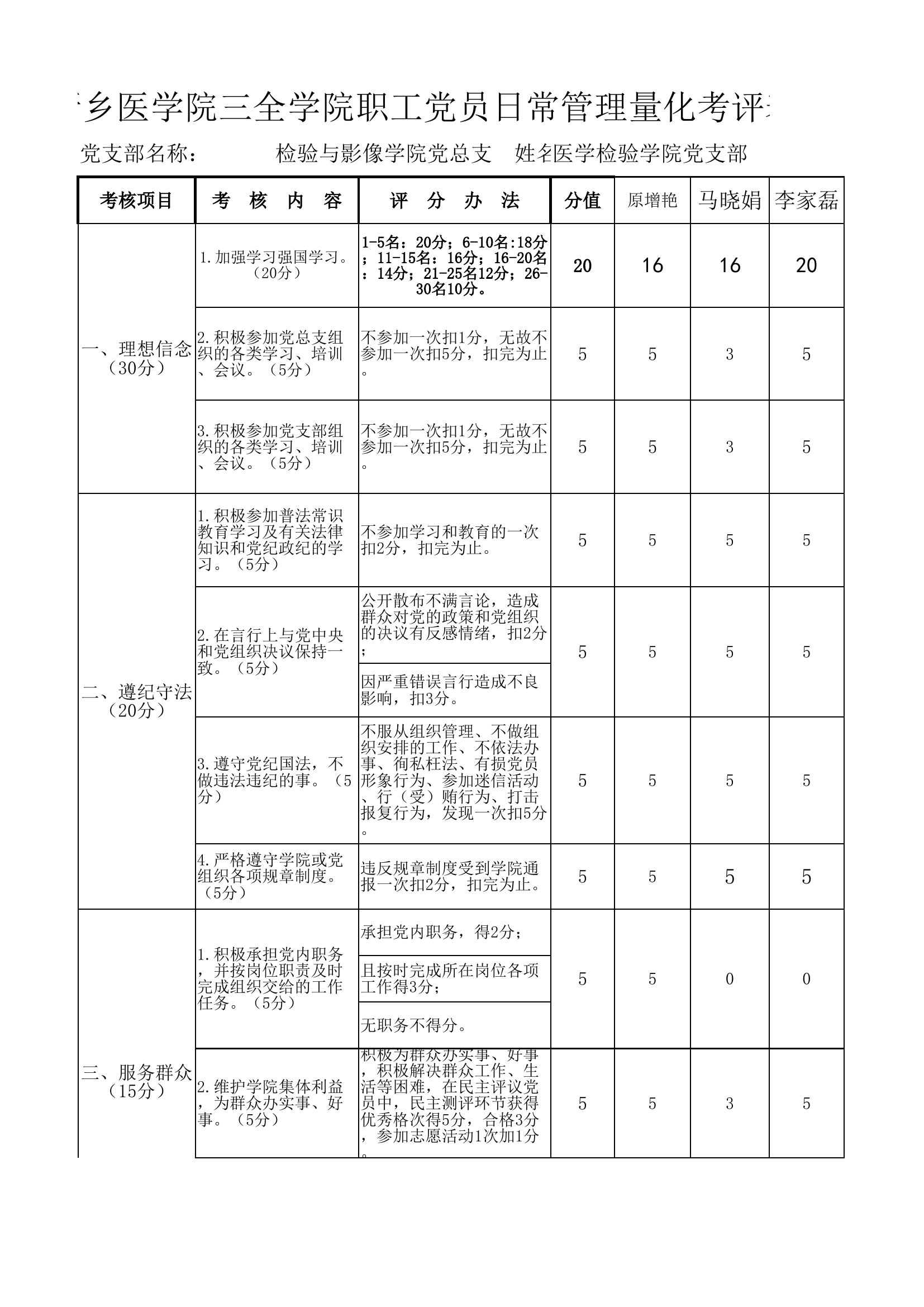 党支部党员考核细则.xlsx 第1页