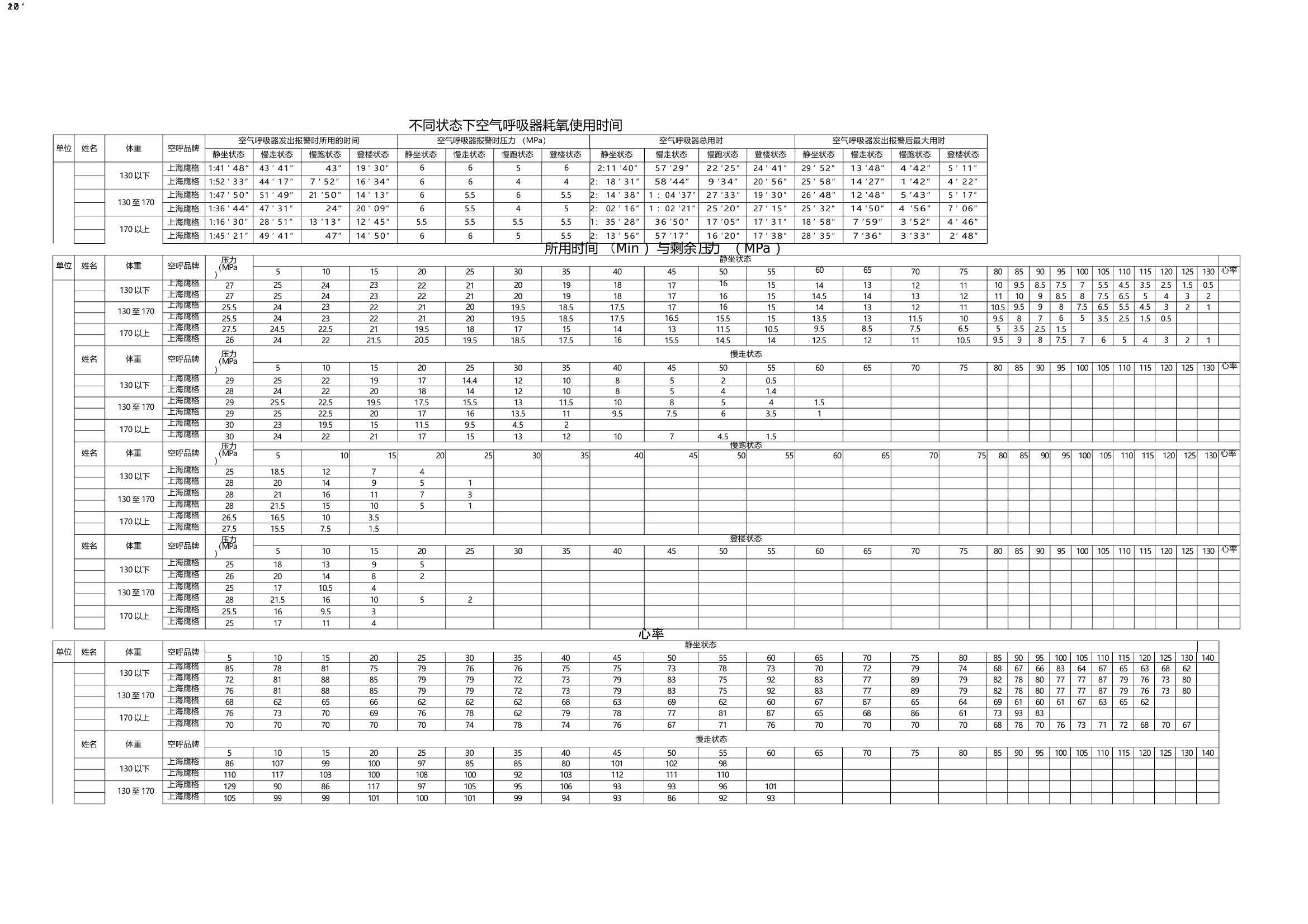 空呼耗氧训练 第1页