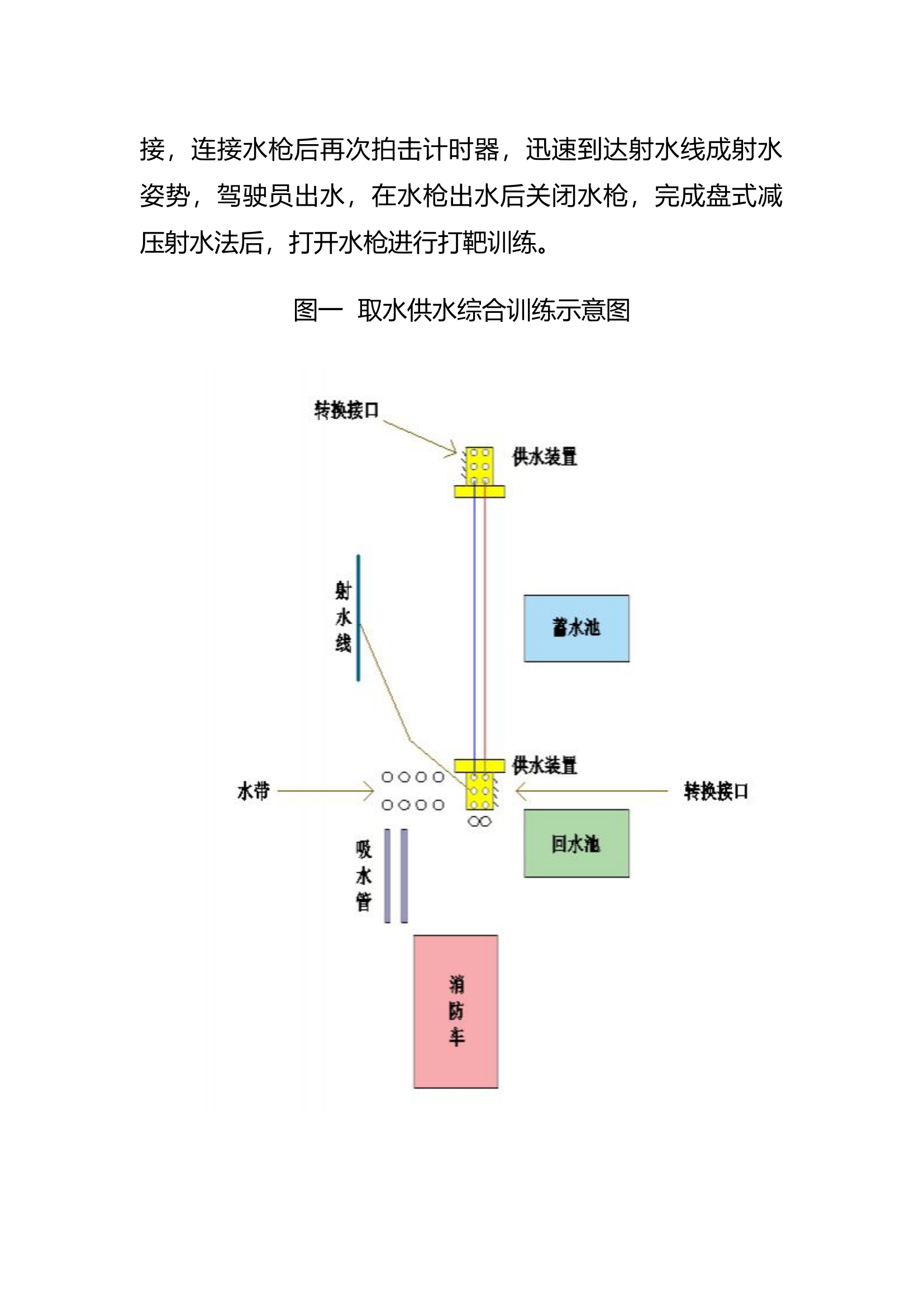 取水供水综合训练操作规程.docx 第2页