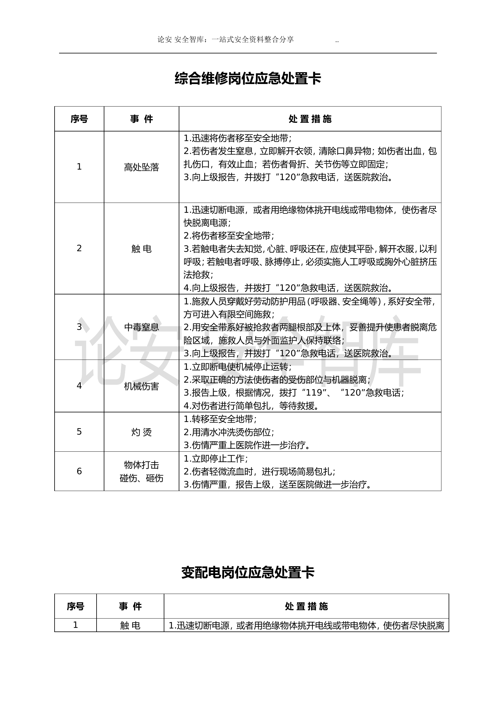 【处置卡汇编】典型作业伤害应急处置告知卡（全套，22页）.docx 第1页