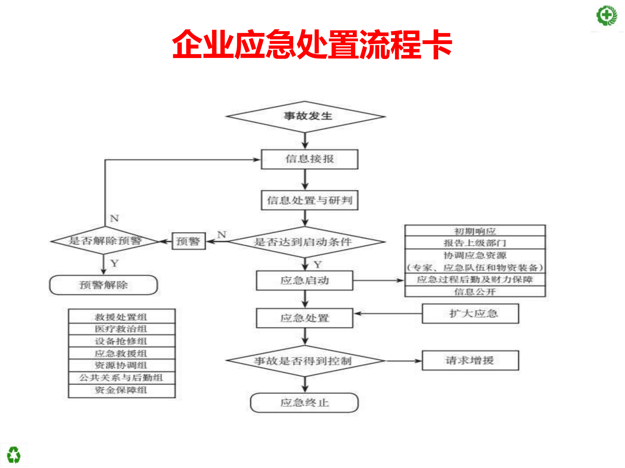 【处置卡培训】应急处置卡填写培训（30页）.pptx 第2页