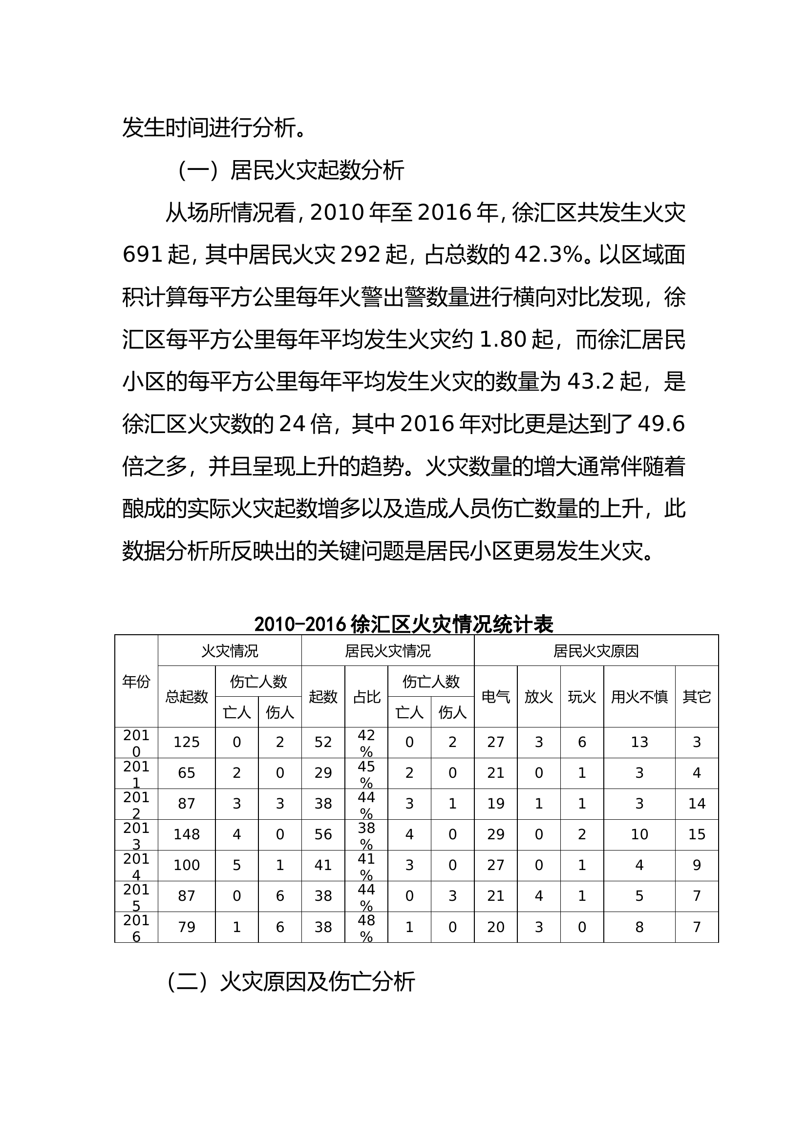 居民住宅小区消防安全综合治理初探.doc 第2页