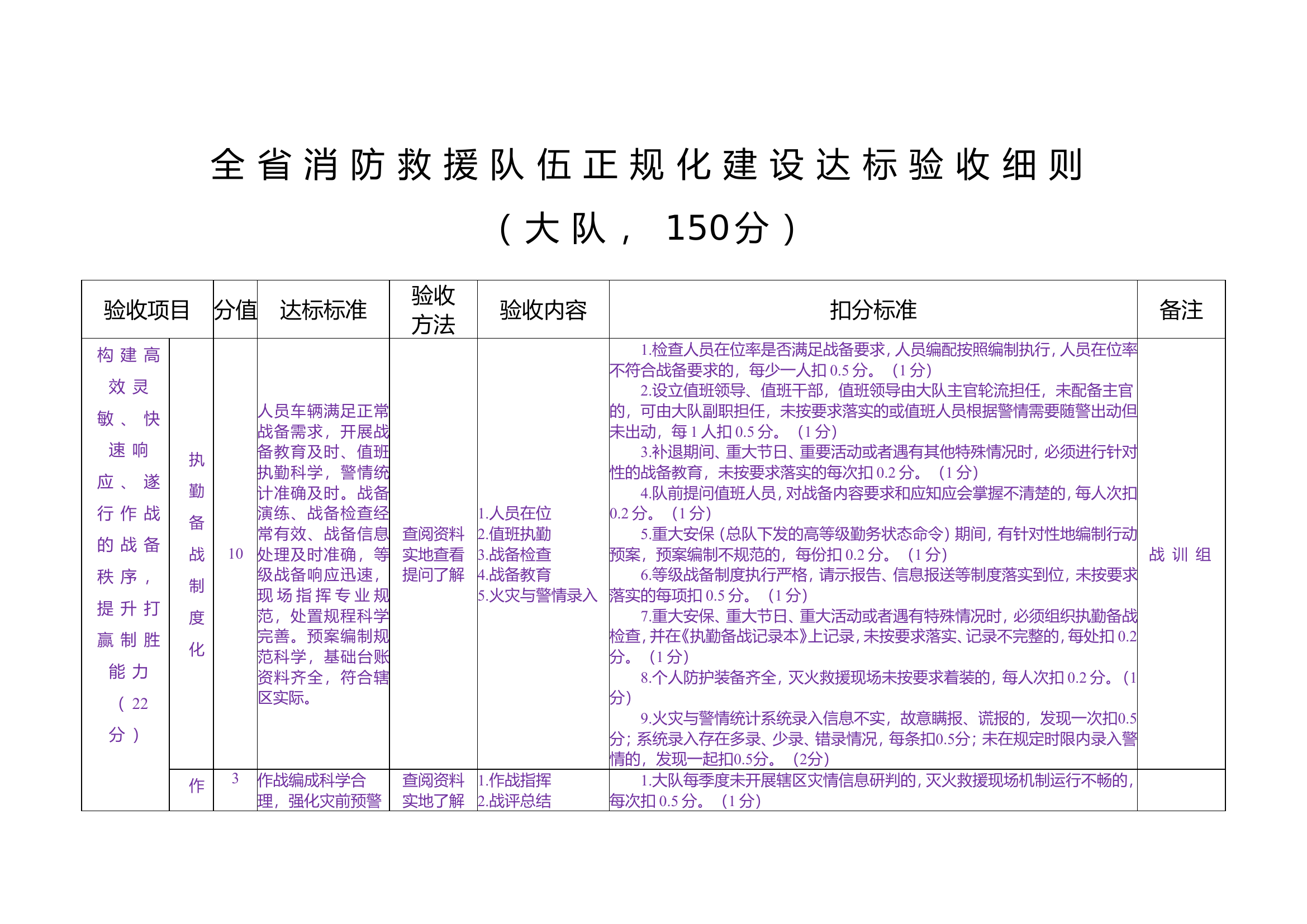 正规化大队细则.doc 第1页