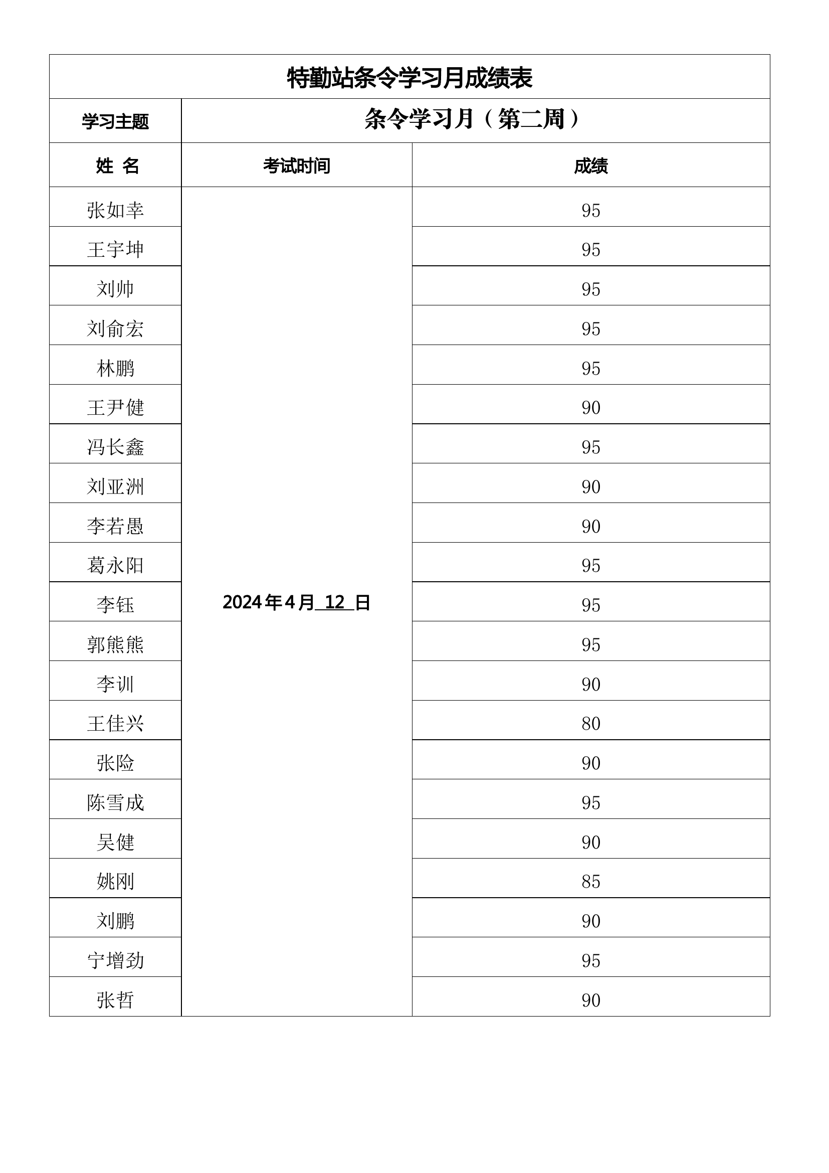 条令学习月测试成绩表(1).docx 第2页