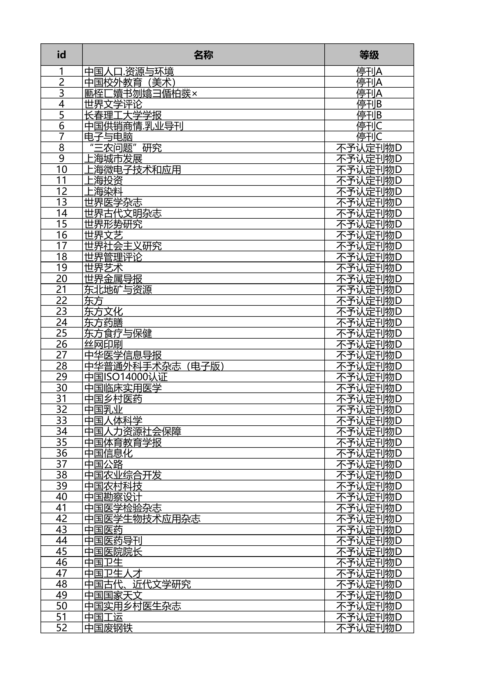 不予认定期刊.xls 第1页