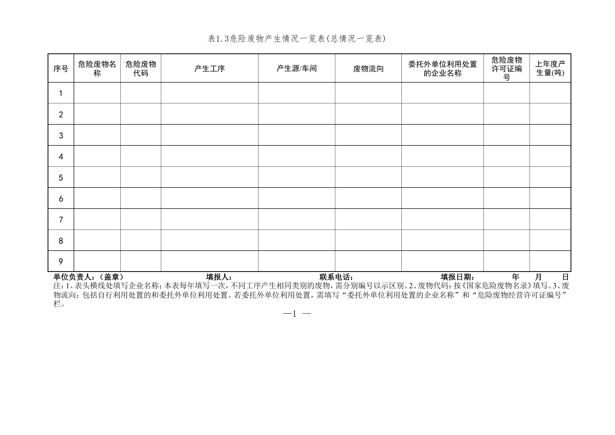 【台账模板】危废台账(模板).doc 第1页