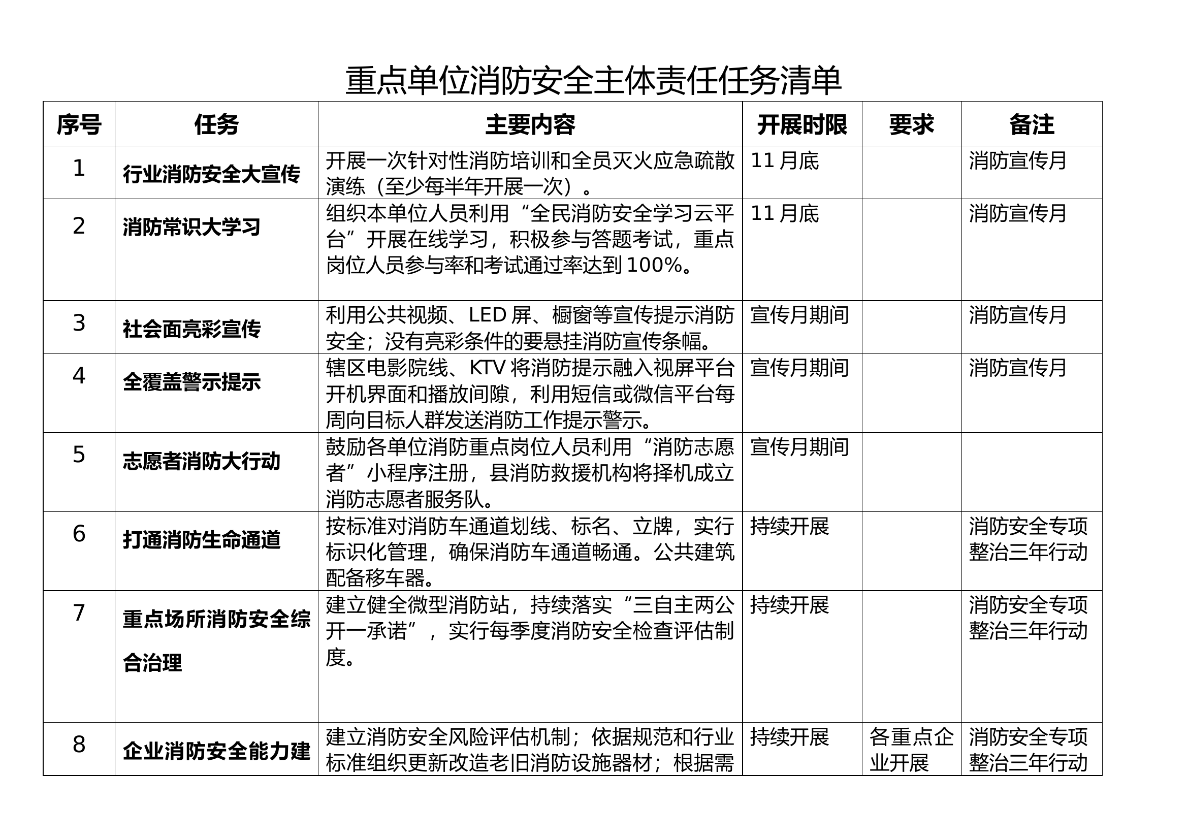 重点单位消防安全主体责任任务清单.docx 第1页