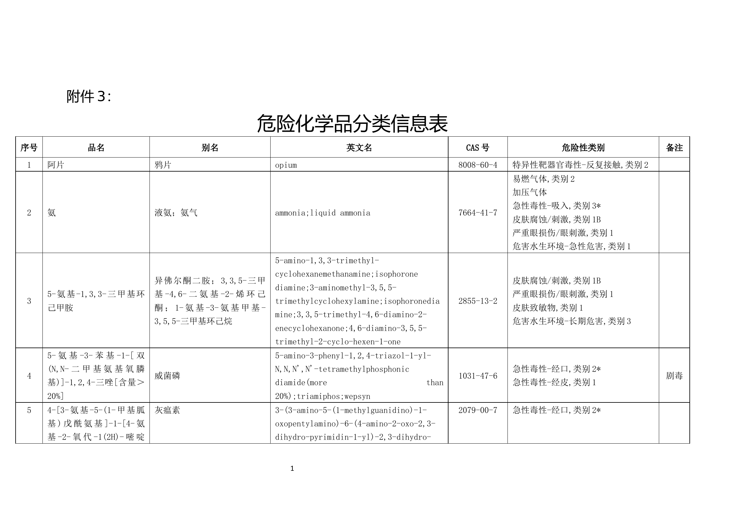 危险化学品分类信息表.docx 第1页