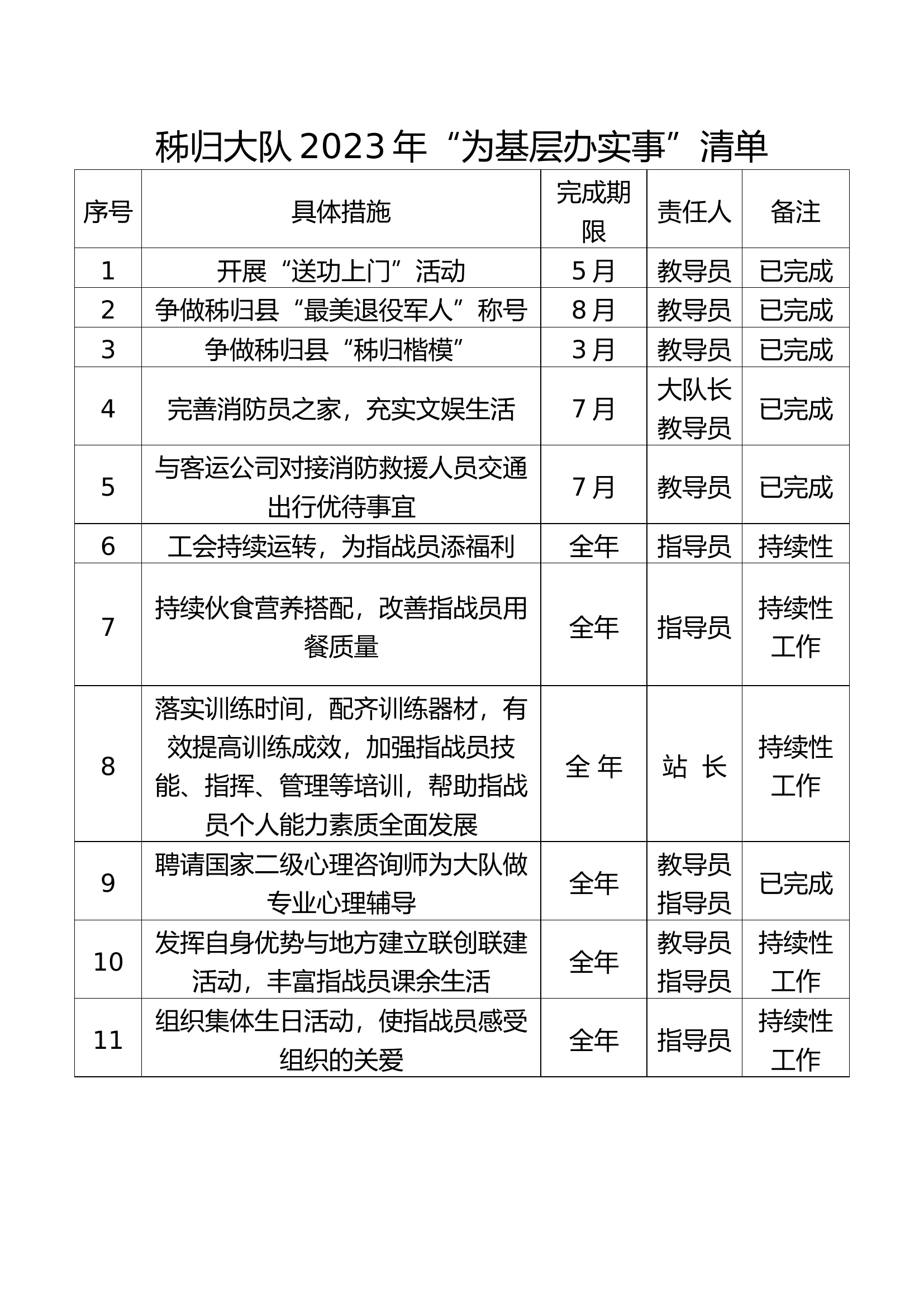 2023年秭归大队“为基层办实事”清单.docx 第1页