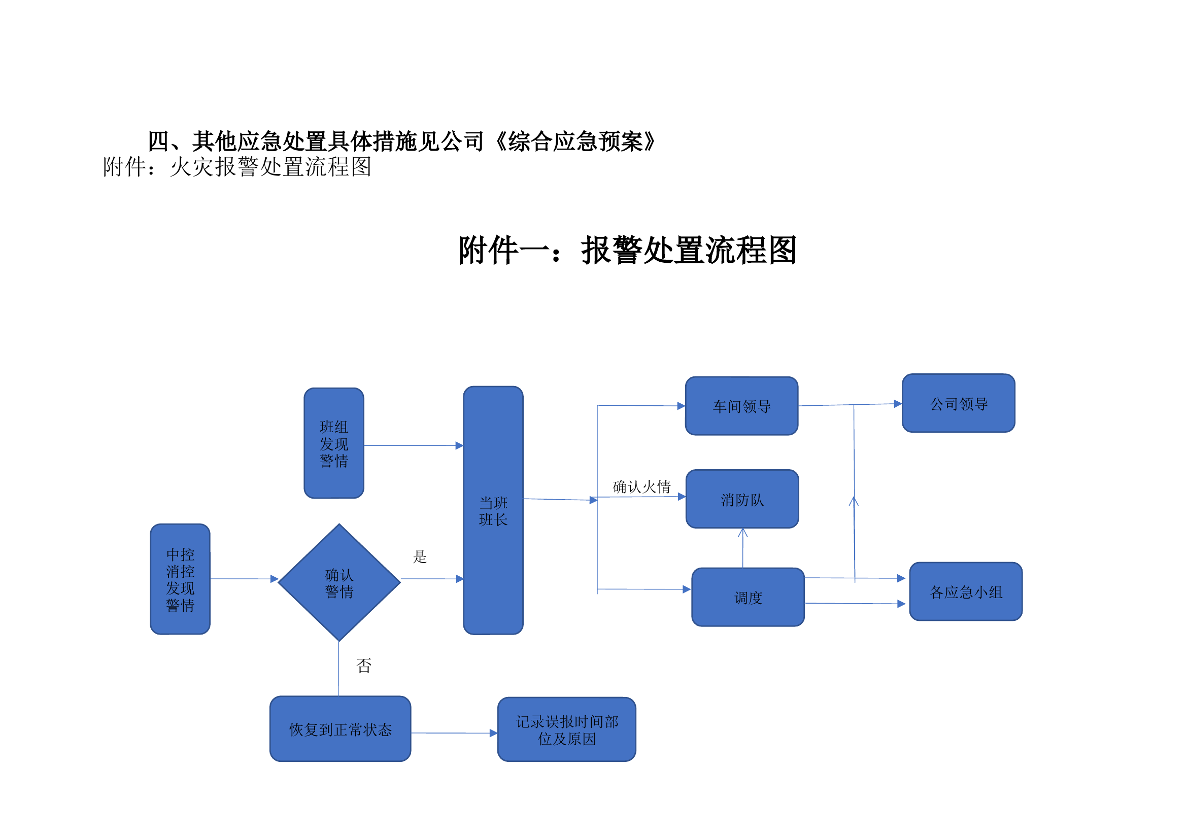 公司接报警处置流程.docx 第2页