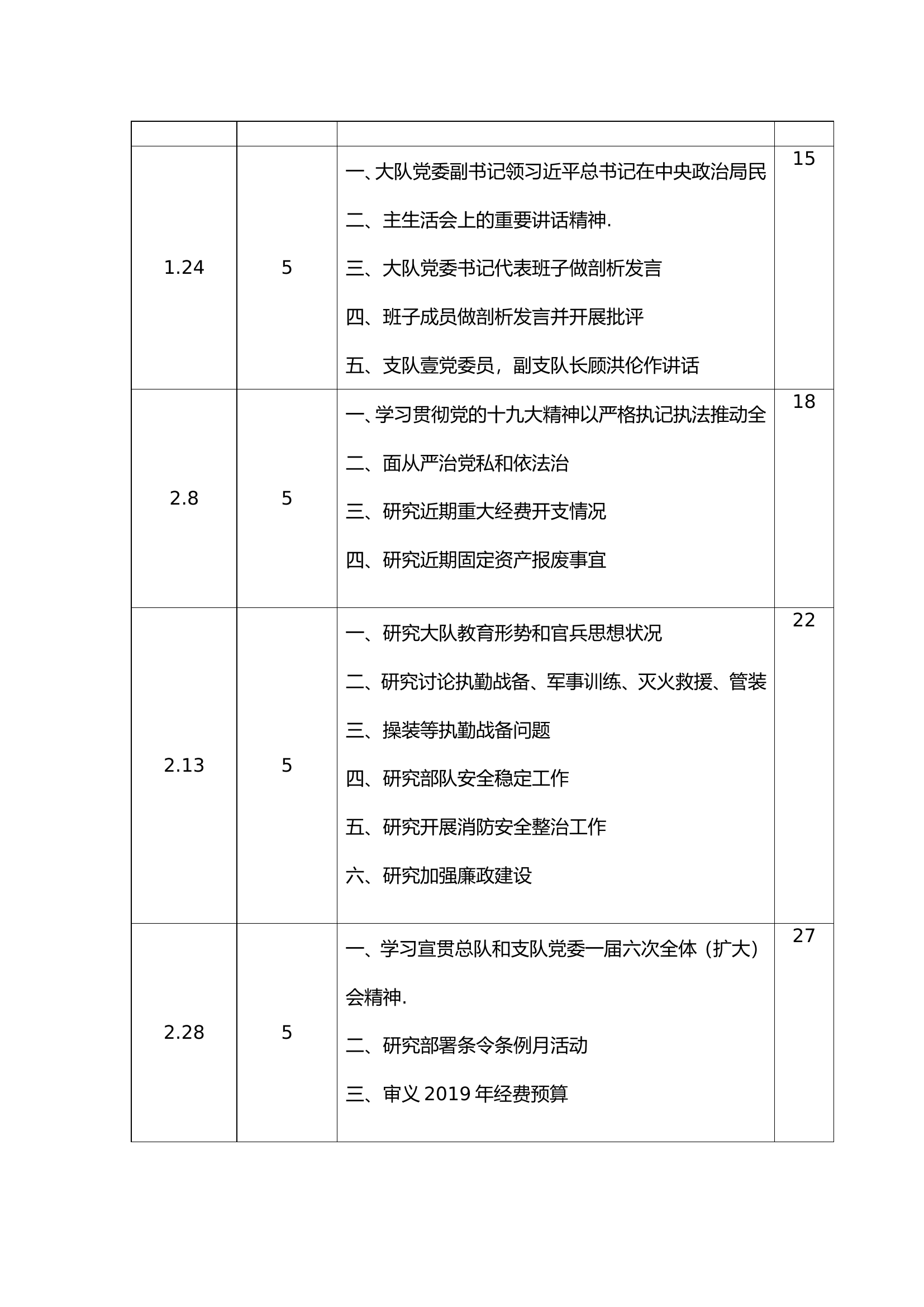 18-22年党委会议题.doc 第2页
