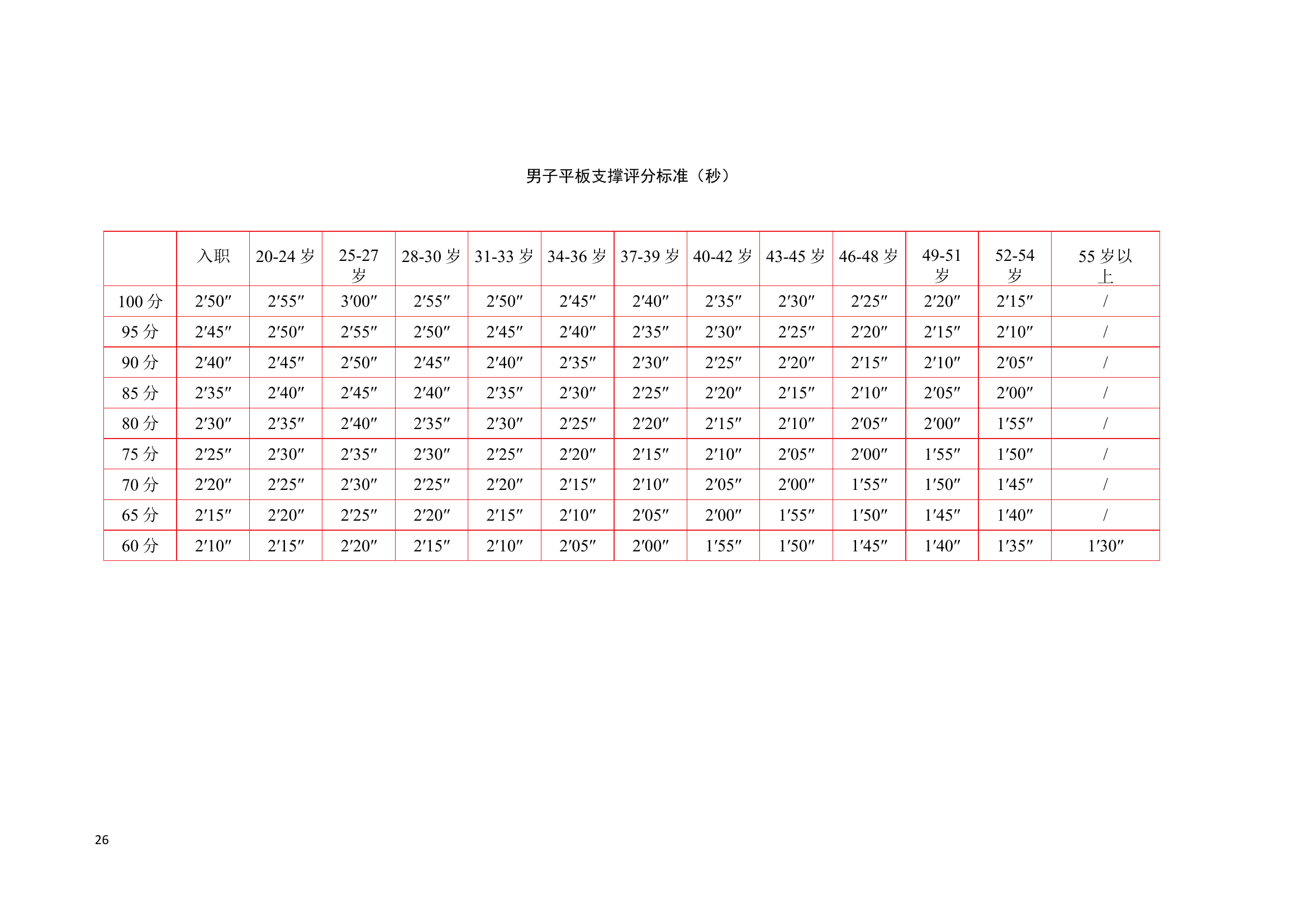 体能达标标准(1).docx 第2页