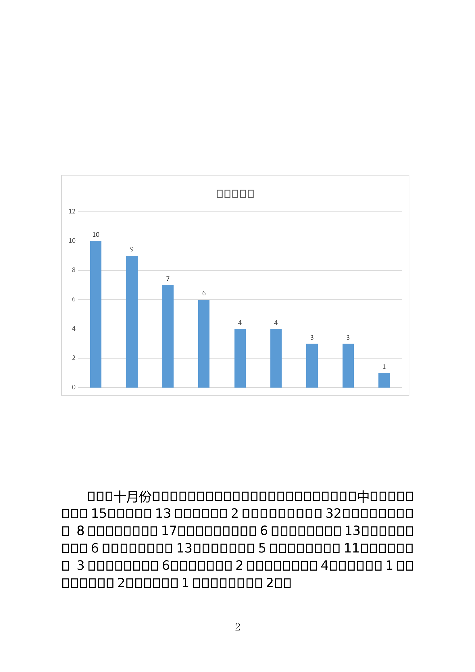10月份警情分析 第2页