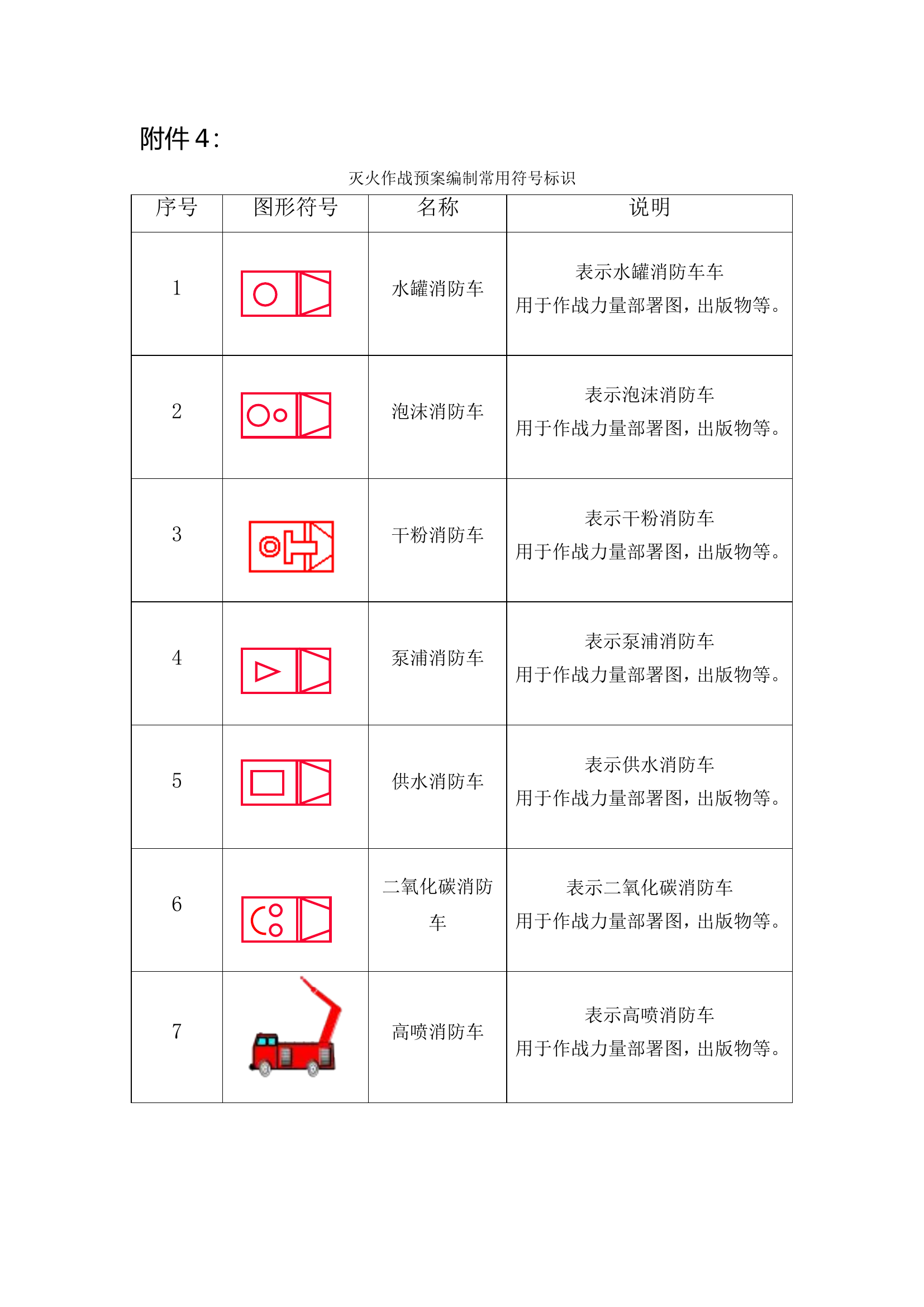 1_附件4：公安消防部队常用标号.doc 第1页