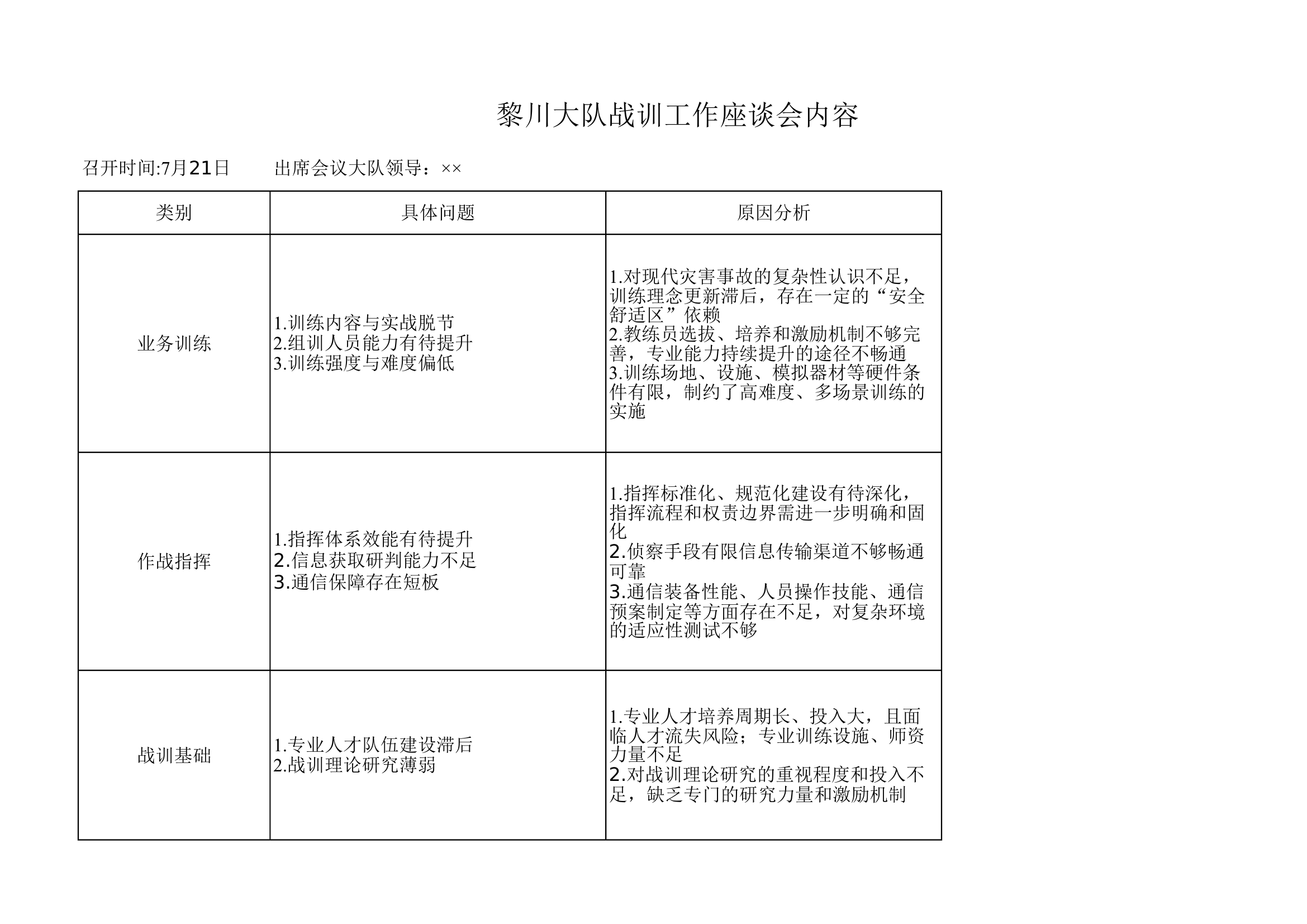 XX大队战训工作座谈会内容 第1页