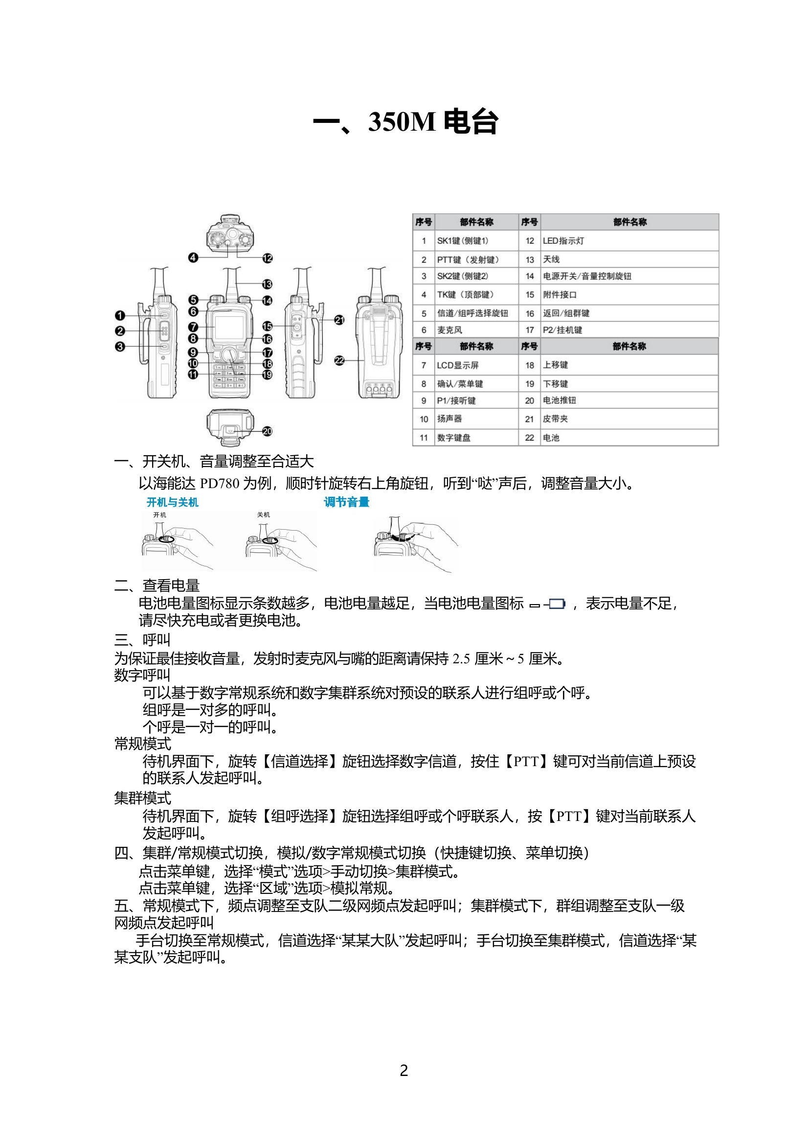 通信岗位单兵装备(系统)操作应用手册.docx 第2页