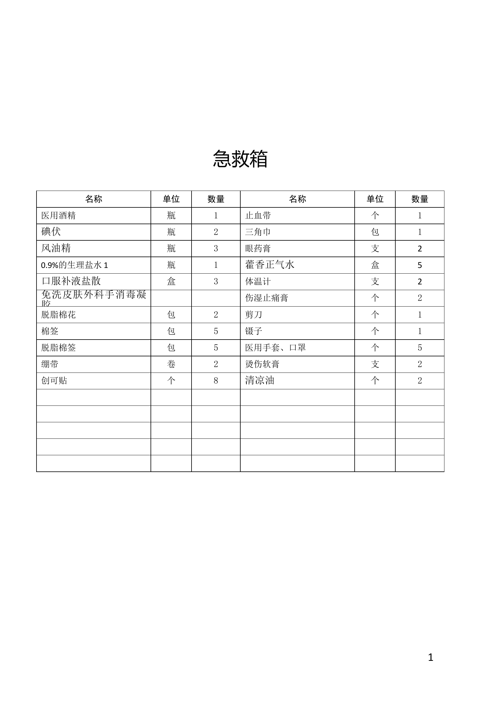 急救箱配备标准（抢险车）.doc 第1页