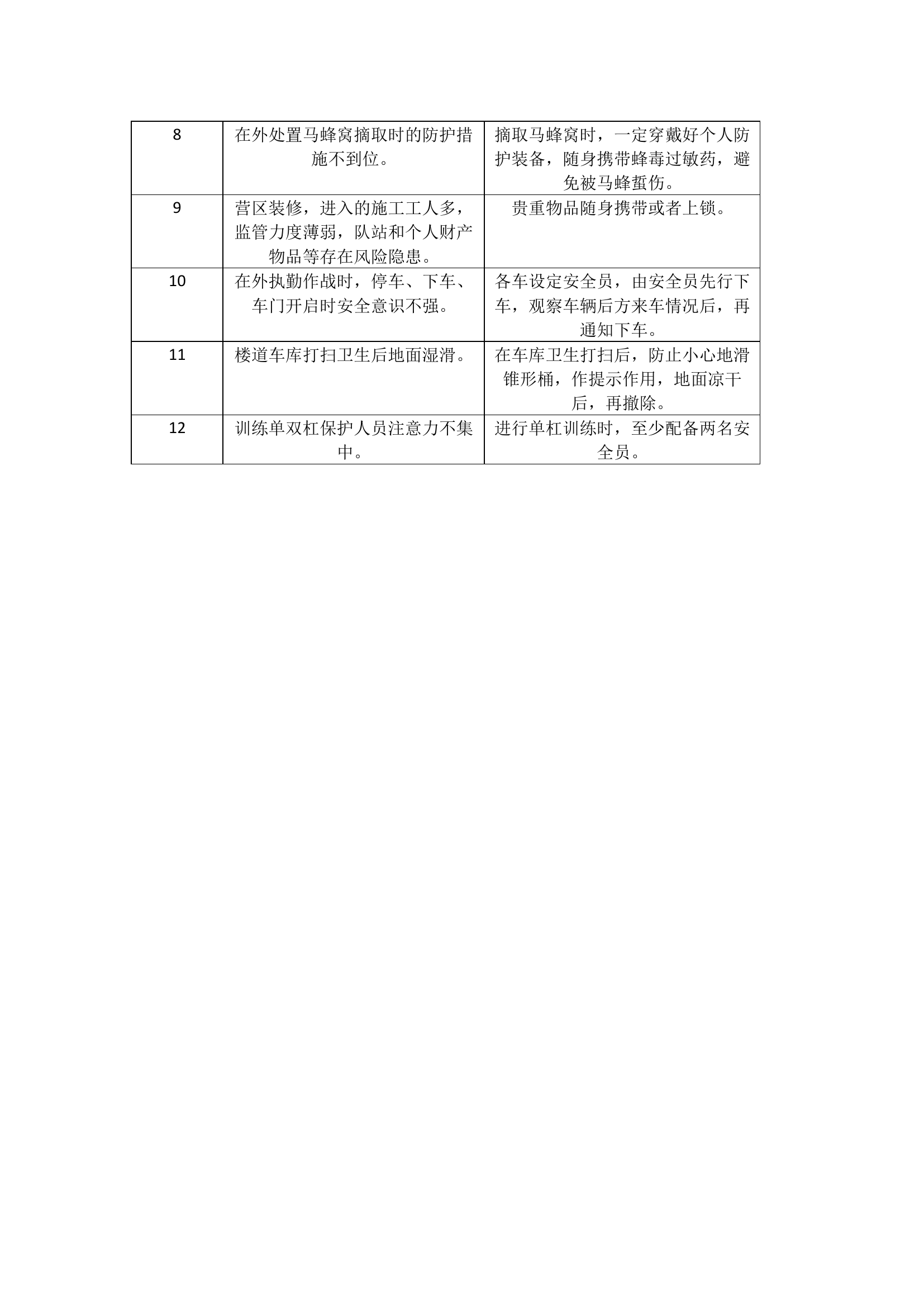 安全问题大讨论问题清单及处置措施.docx 第2页