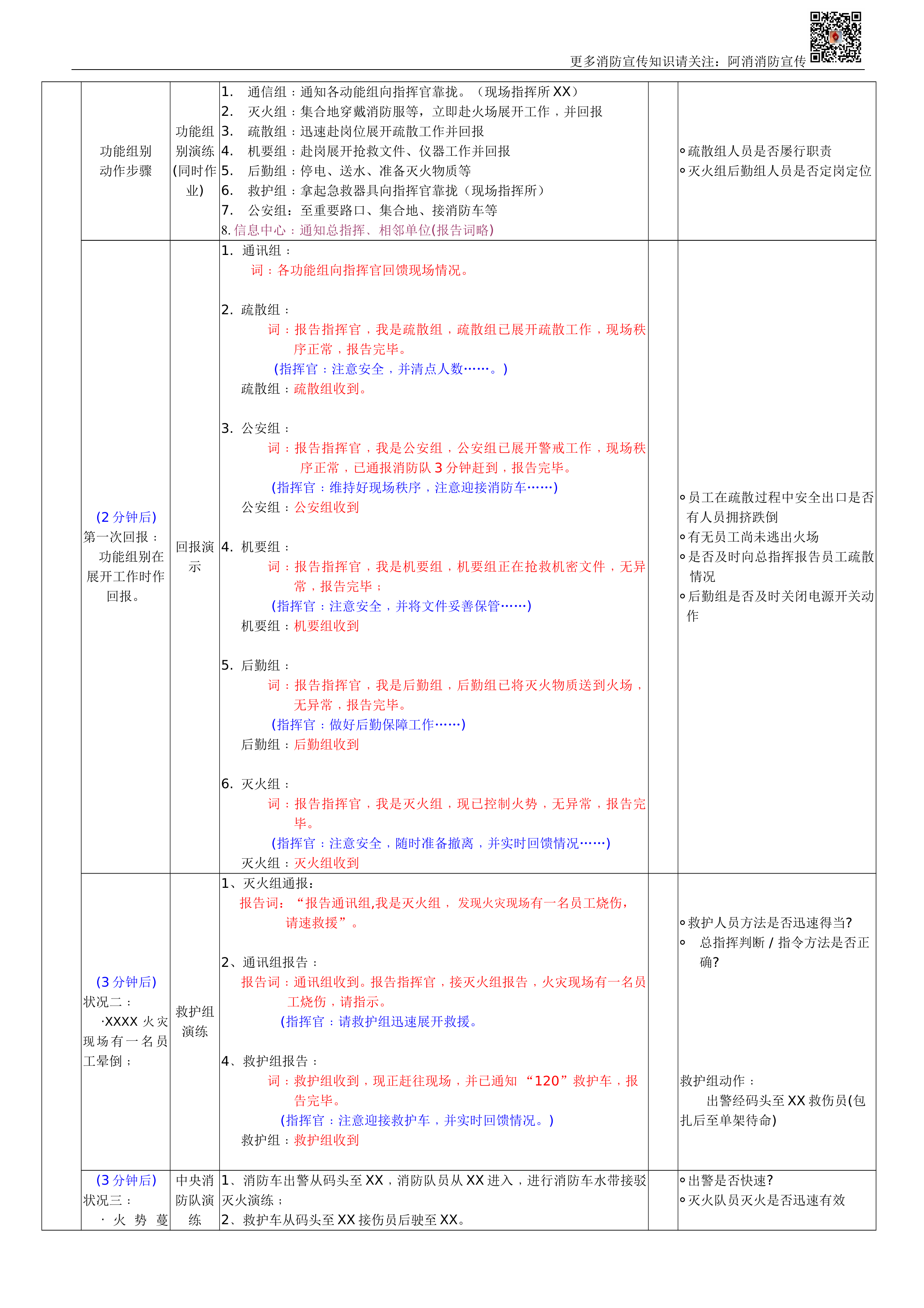消防演习流程-模板 第2页
