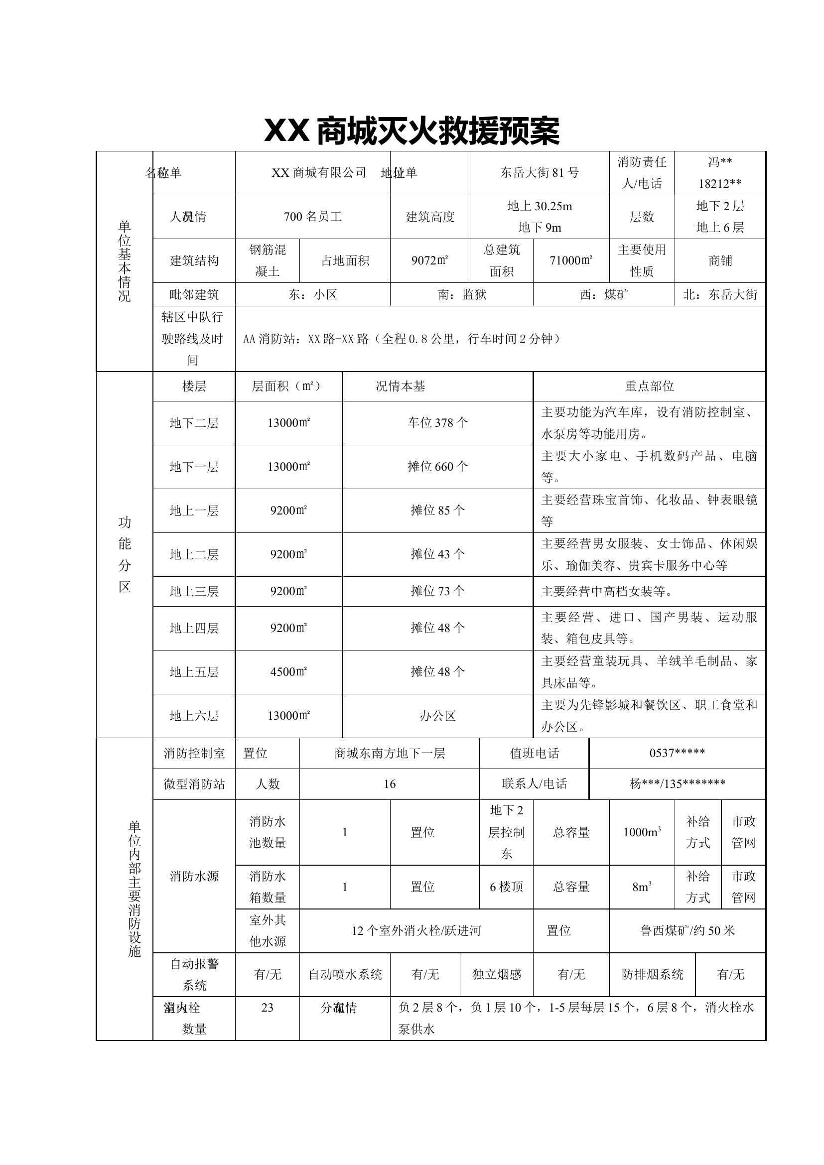 建筑单位预案模板.doc 第1页