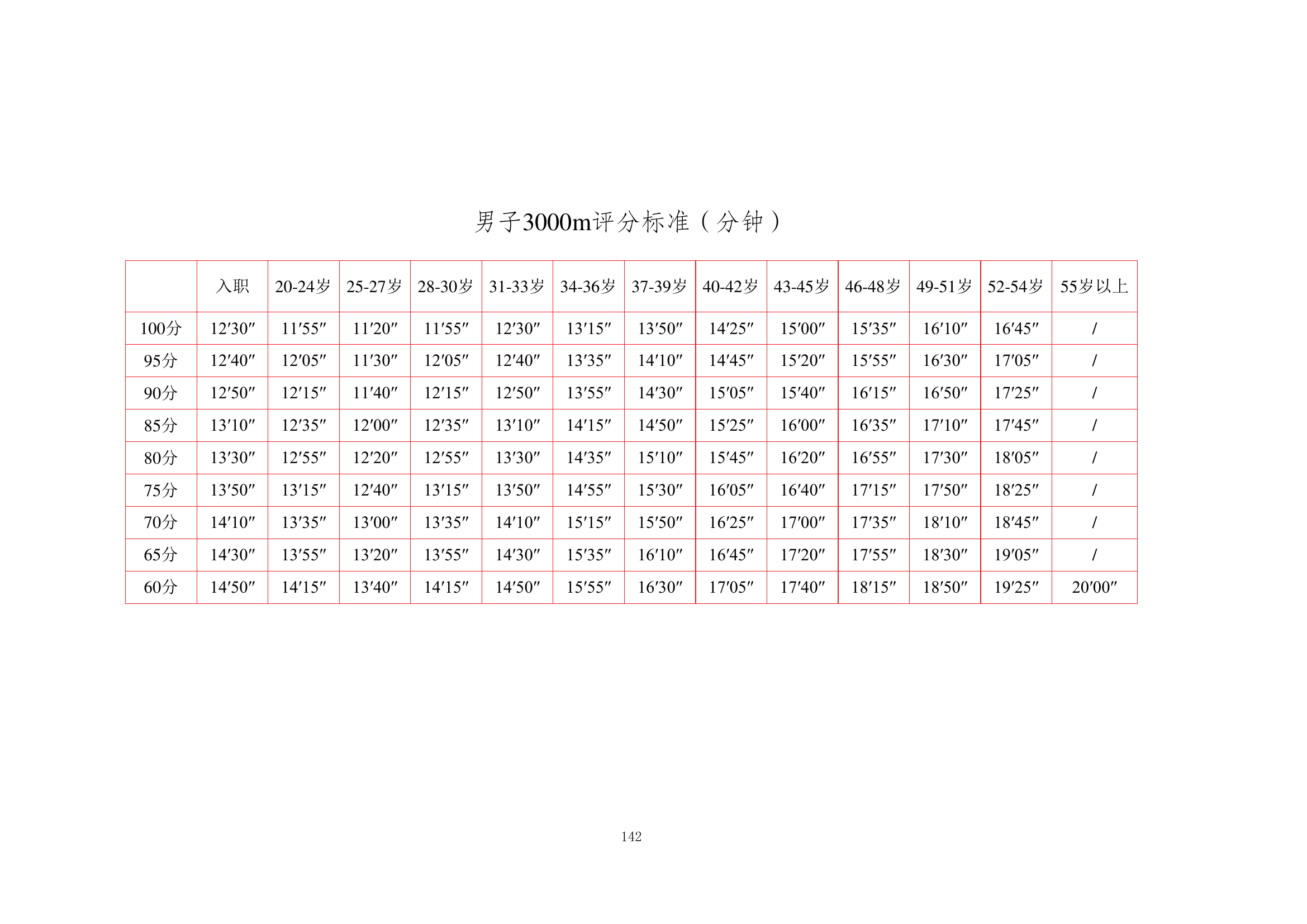 新标准.pdf 第1页