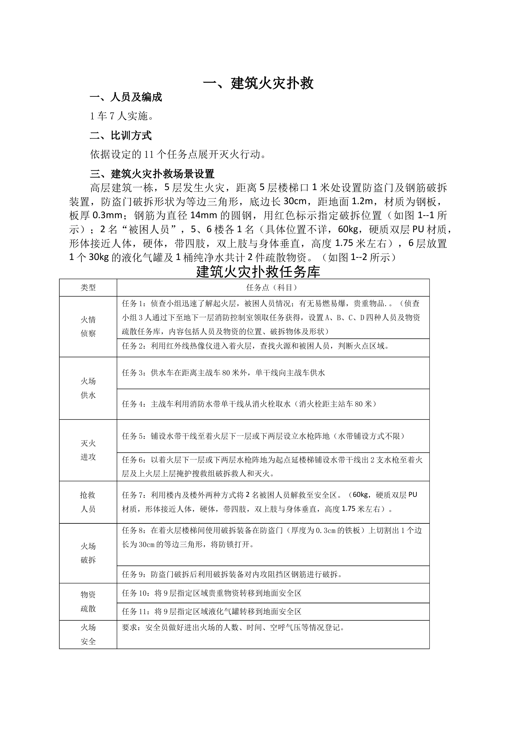 建筑火灾扑救操法 第1页