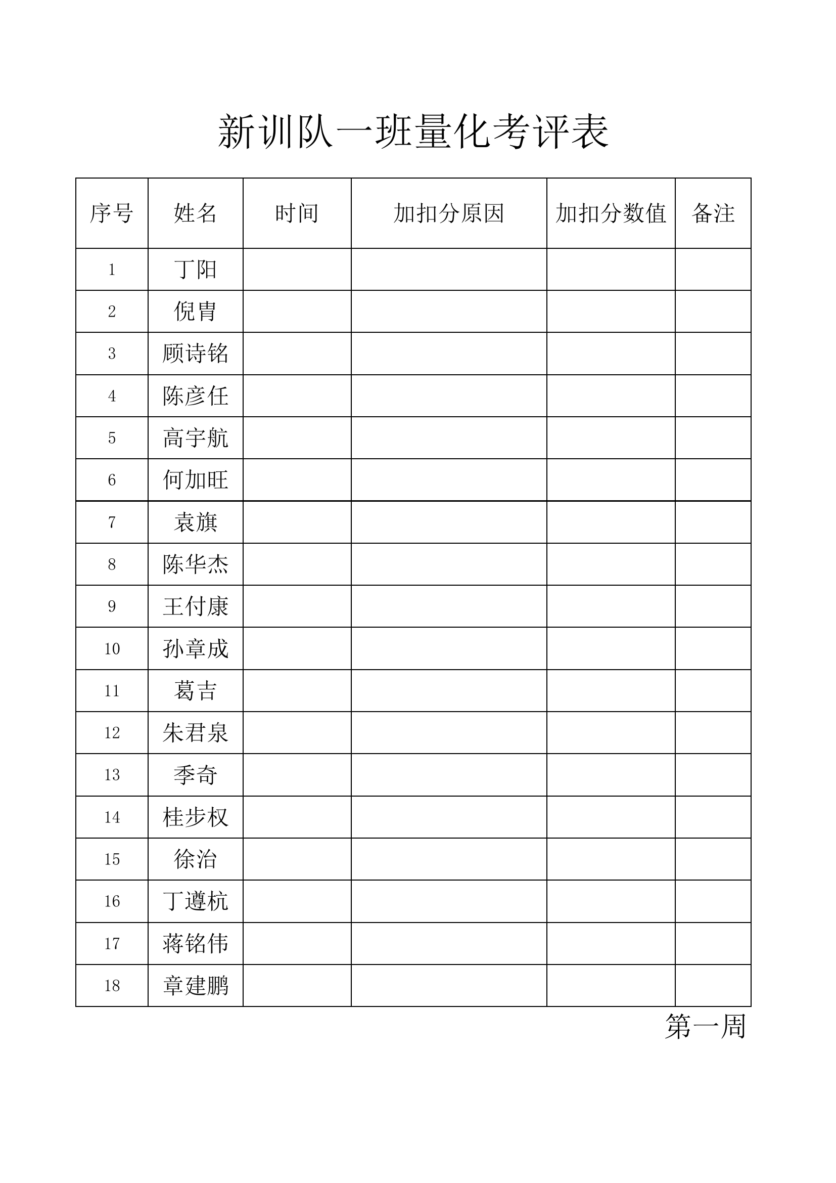 新训使用模板（量化考评）.xls 第1页