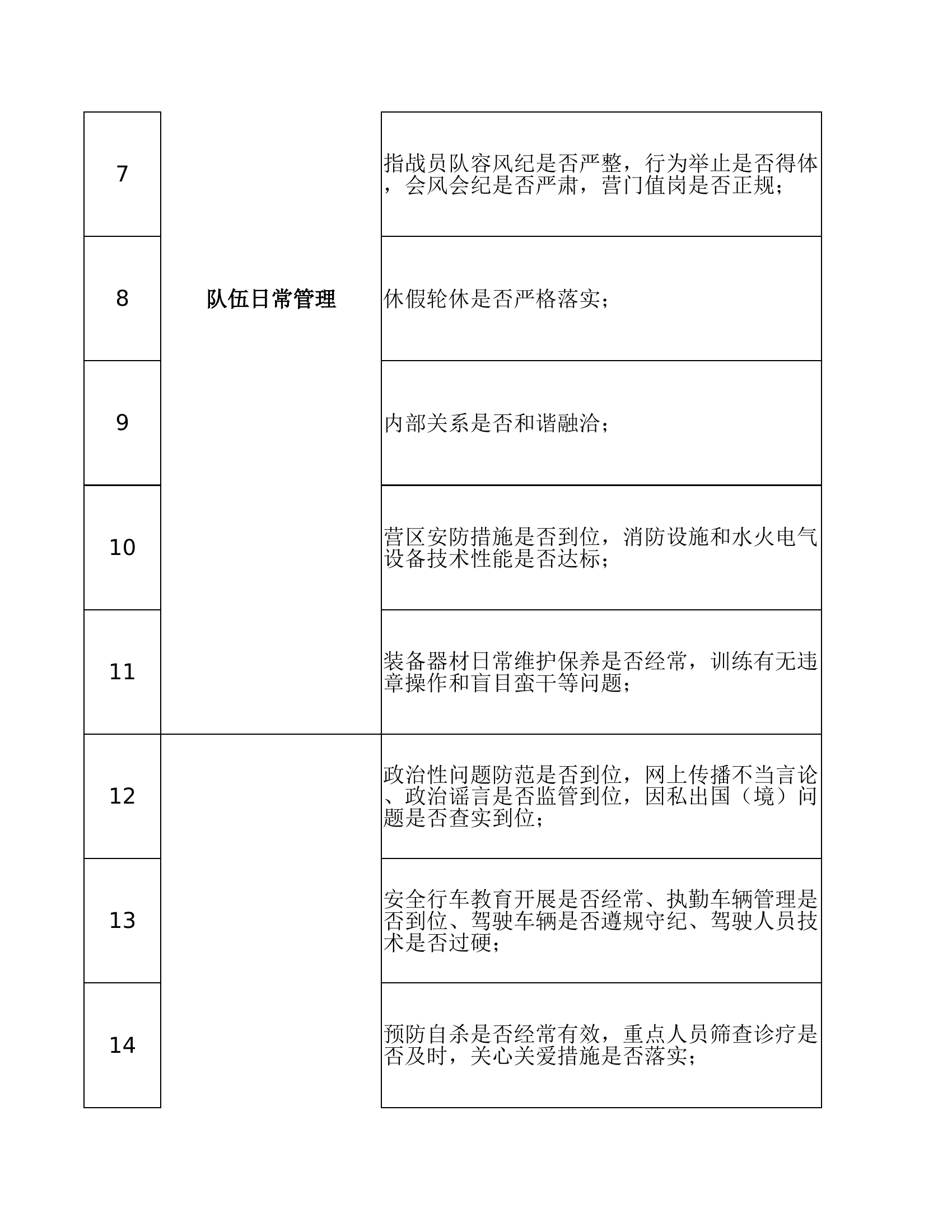 百日安全竞赛活动落实&ldquo;五查五看&rdquo;&ldquo;六项措施&rdquo;工作台账.xlsx 第2页