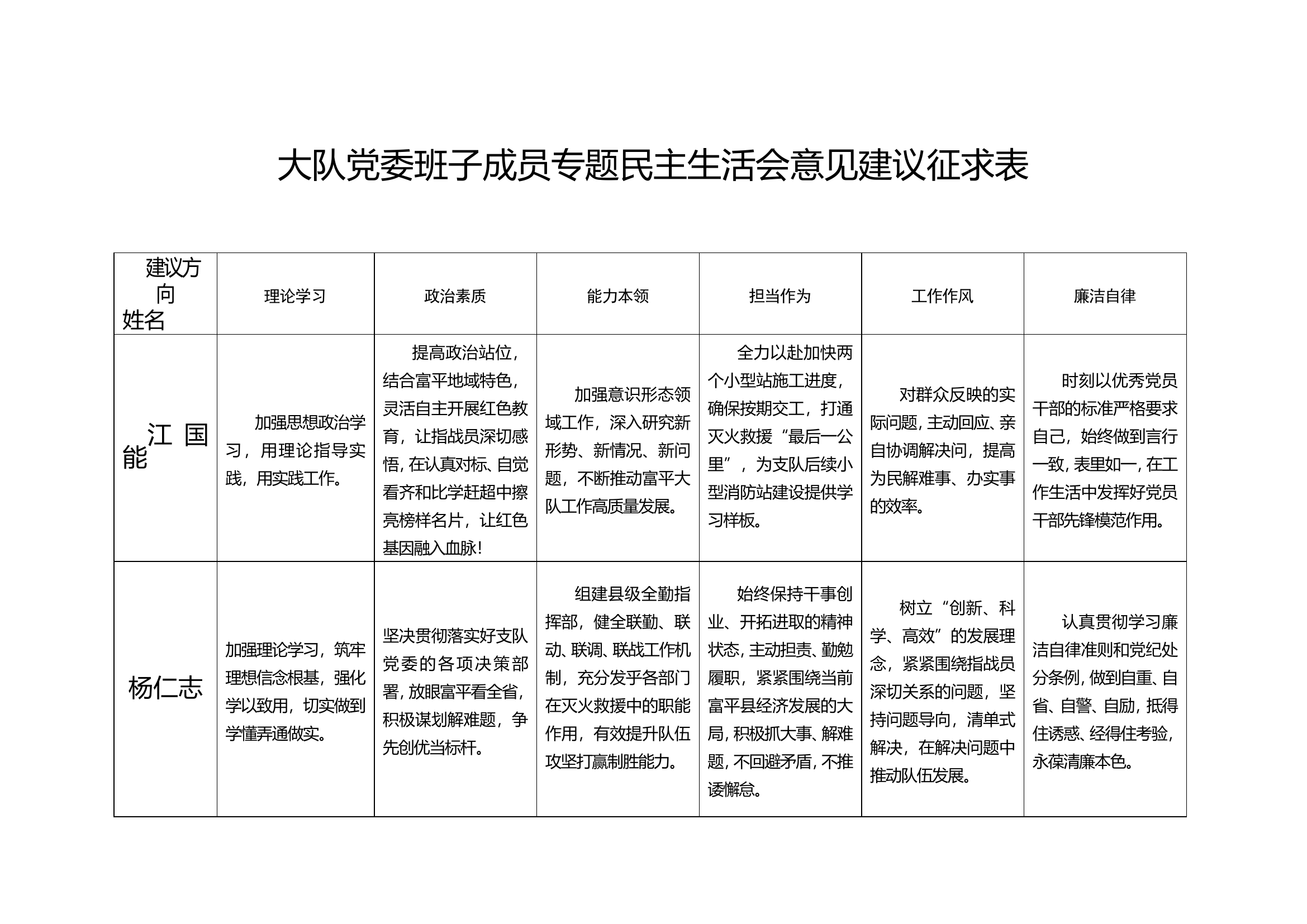 5.大队党委班子成员意见表.doc 第1页