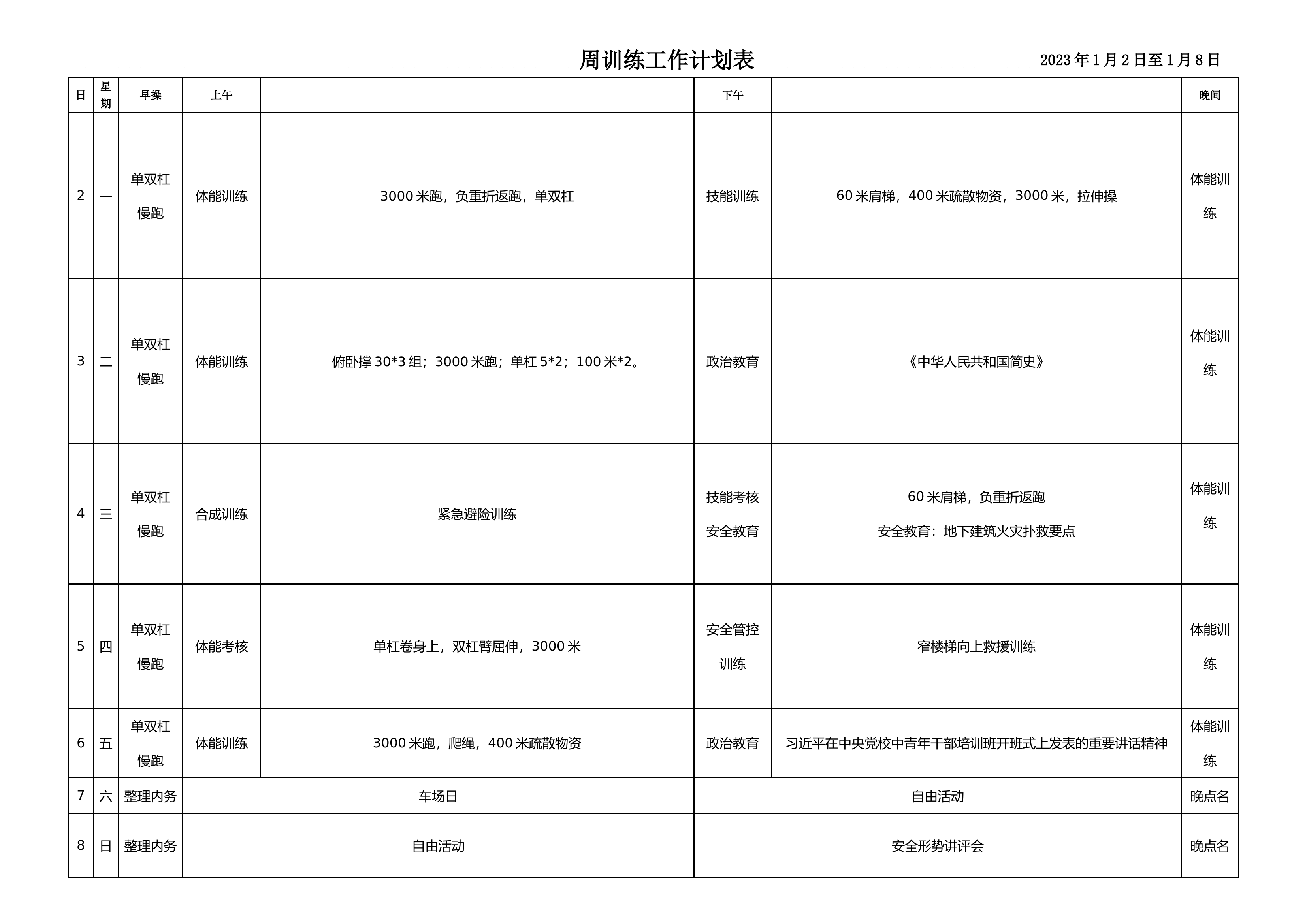 消防员作战安全技能训练科目规程.docx 第1页