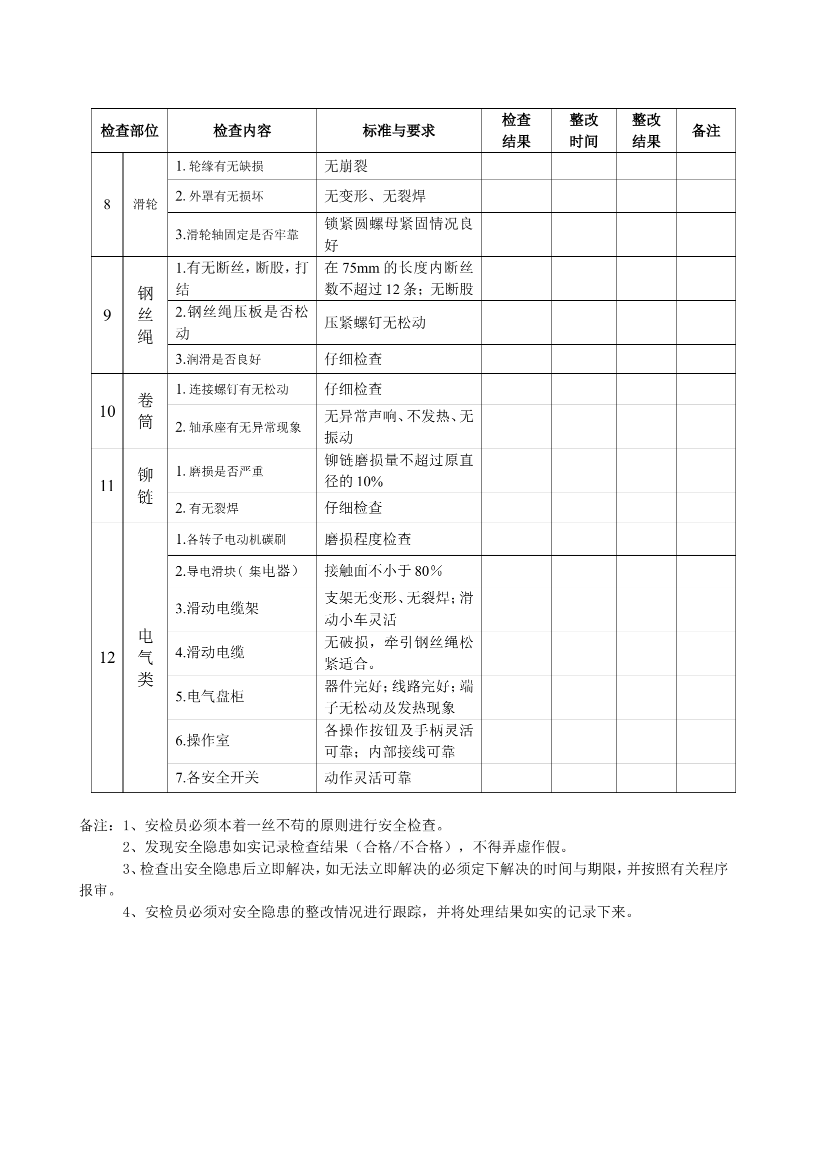 07.行车安全作业检查表.doc 第2页