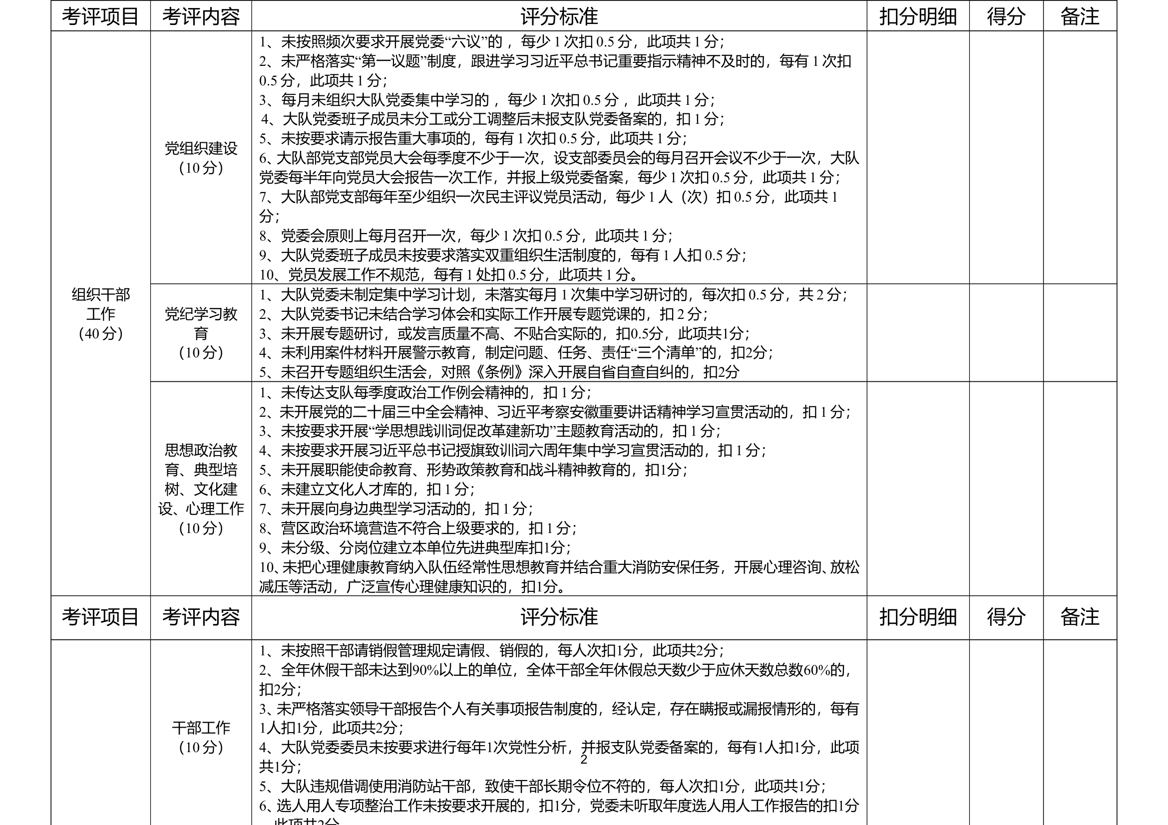 （以此为准）2024年度工作目标任务考评细则（政治部） 第2页