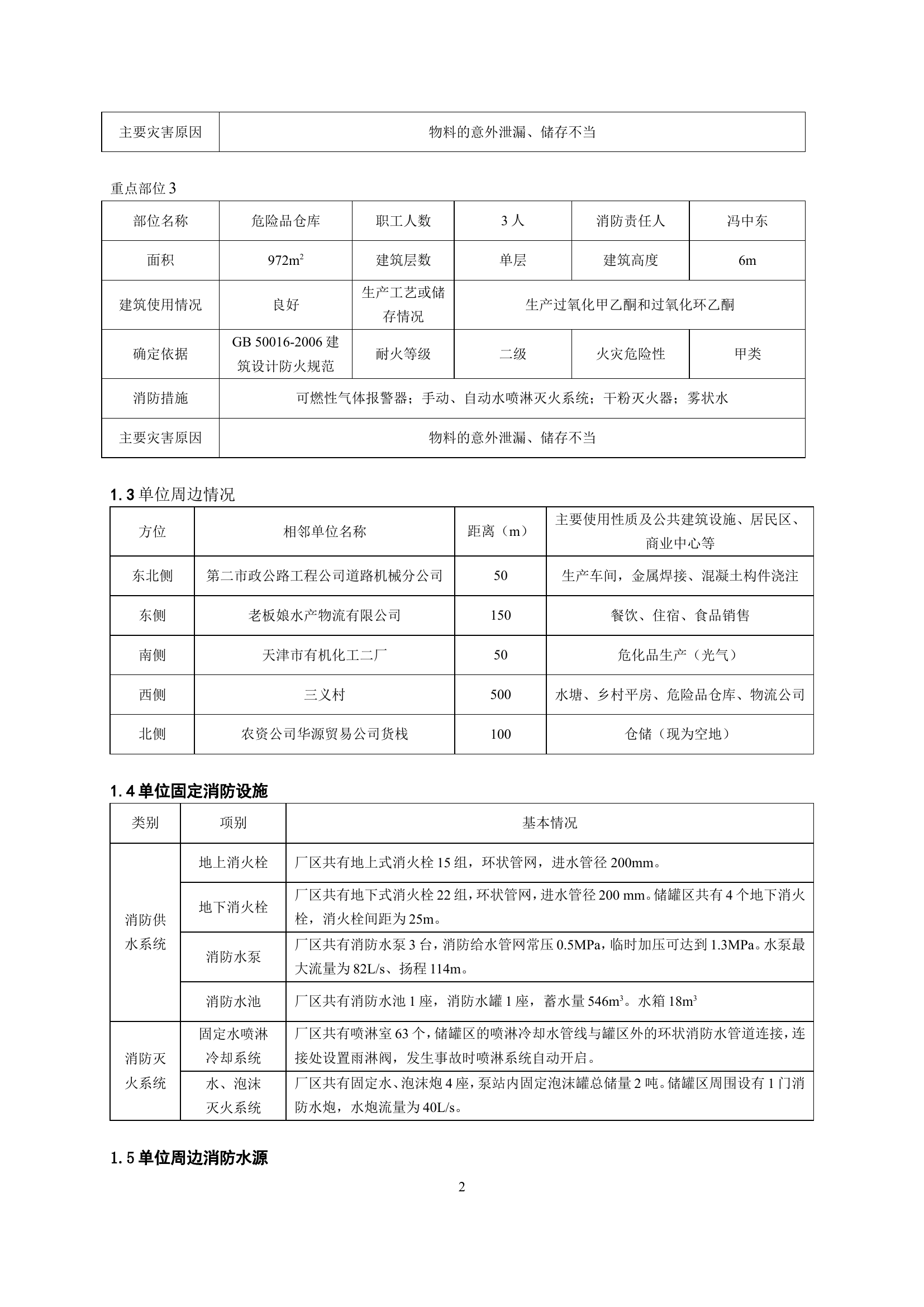 氧化性物质生产或储存场所灭火救援预案模板.doc 第2页