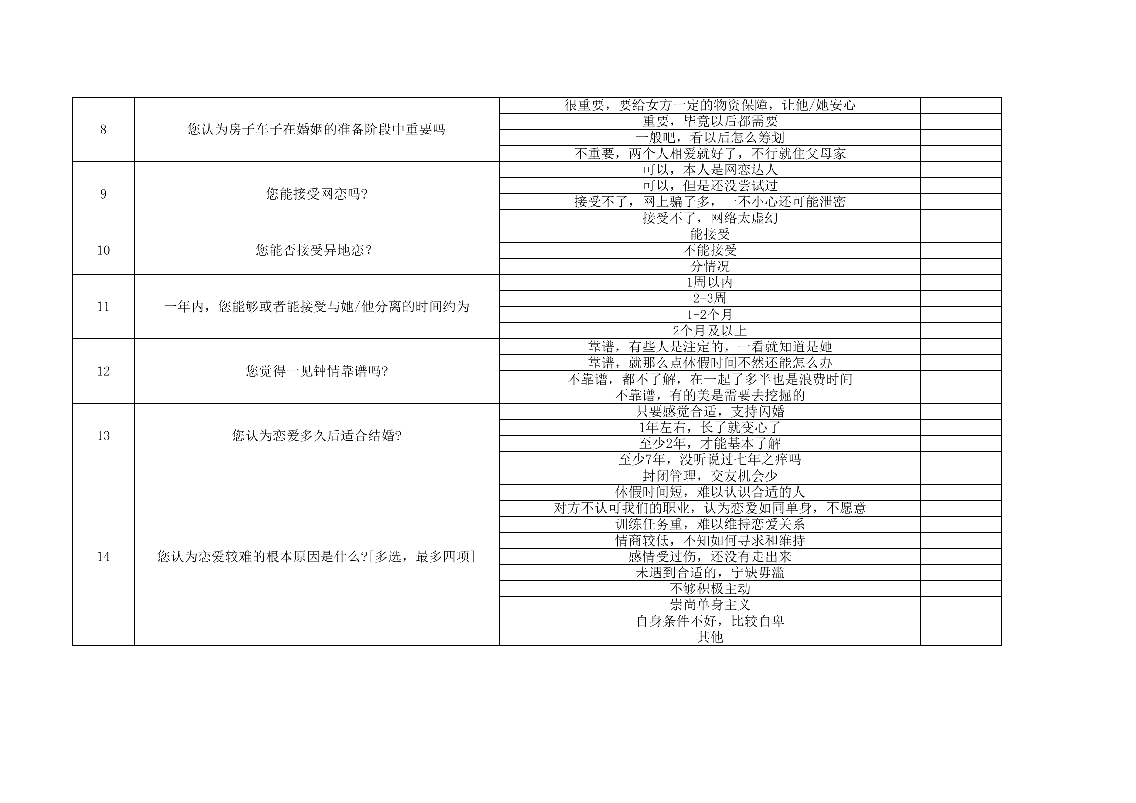 七夕趣味问卷统计表.xls 第2页