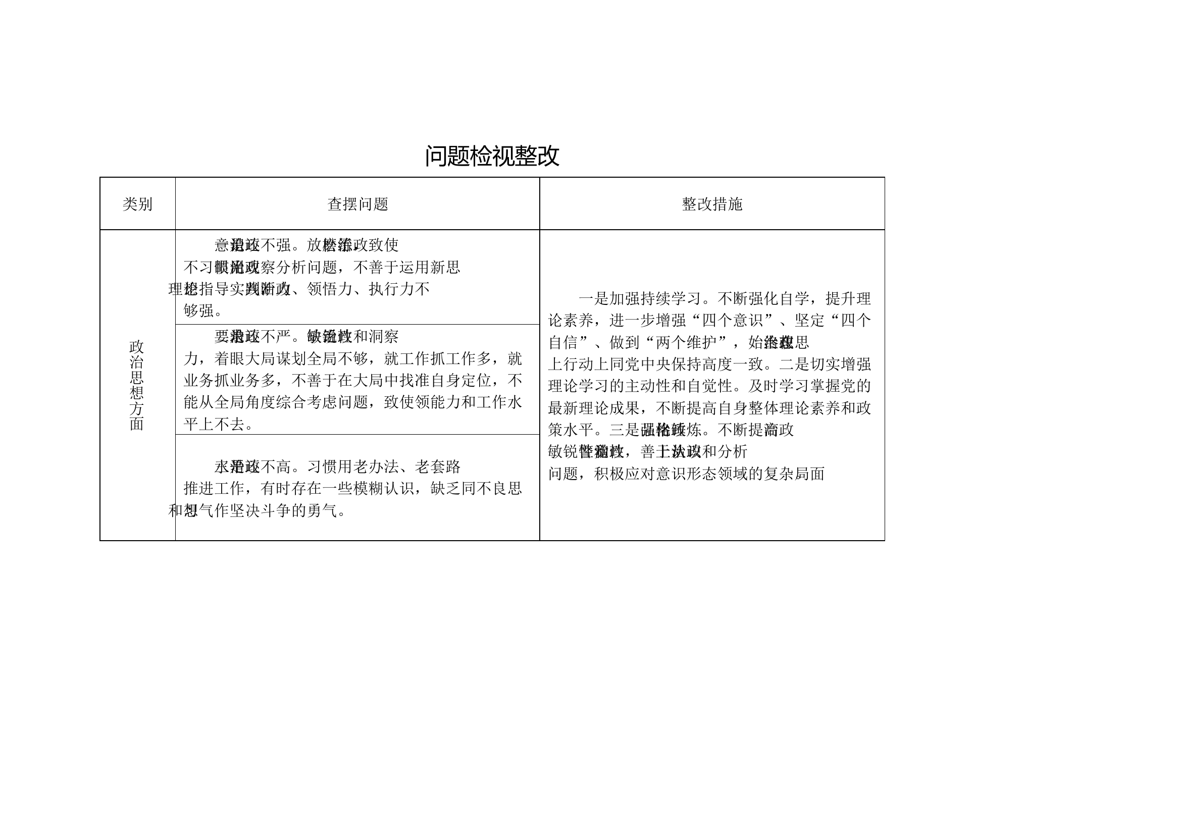 主题教育问题检视整改.docx 第1页