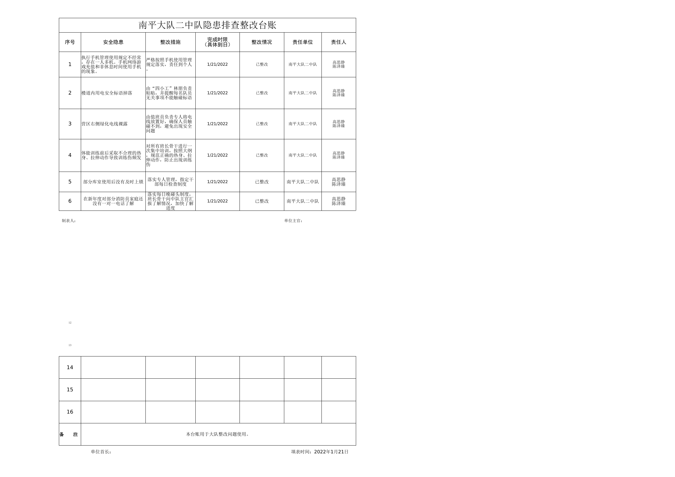 1月份安全隐患排查整改台账.xlsx 第1页